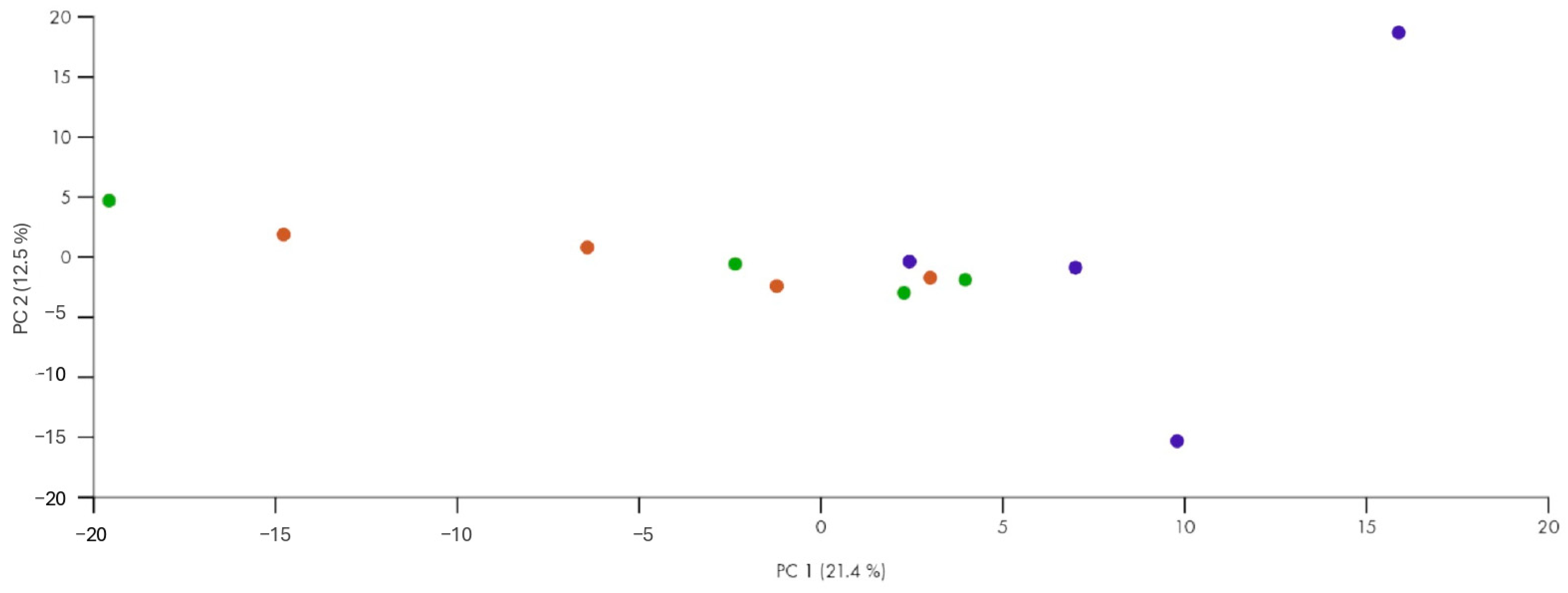 Biomolecules 15 00493 g002