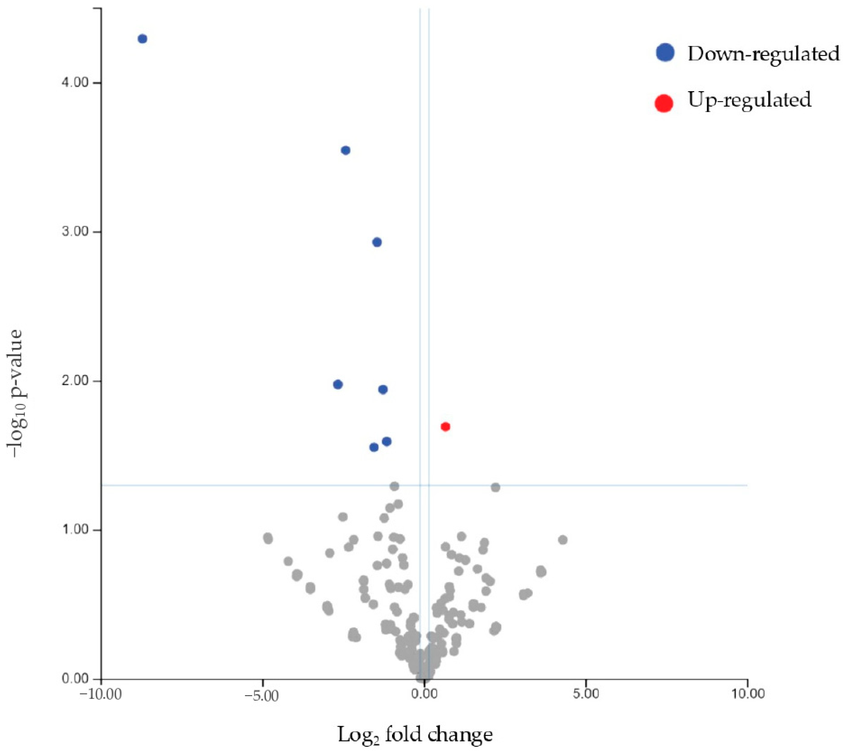 Biomolecules 15 00493 g006