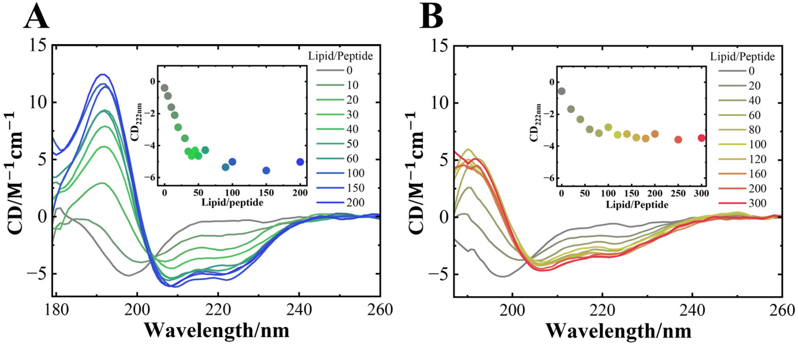 Biomolecules 15 00506 g003