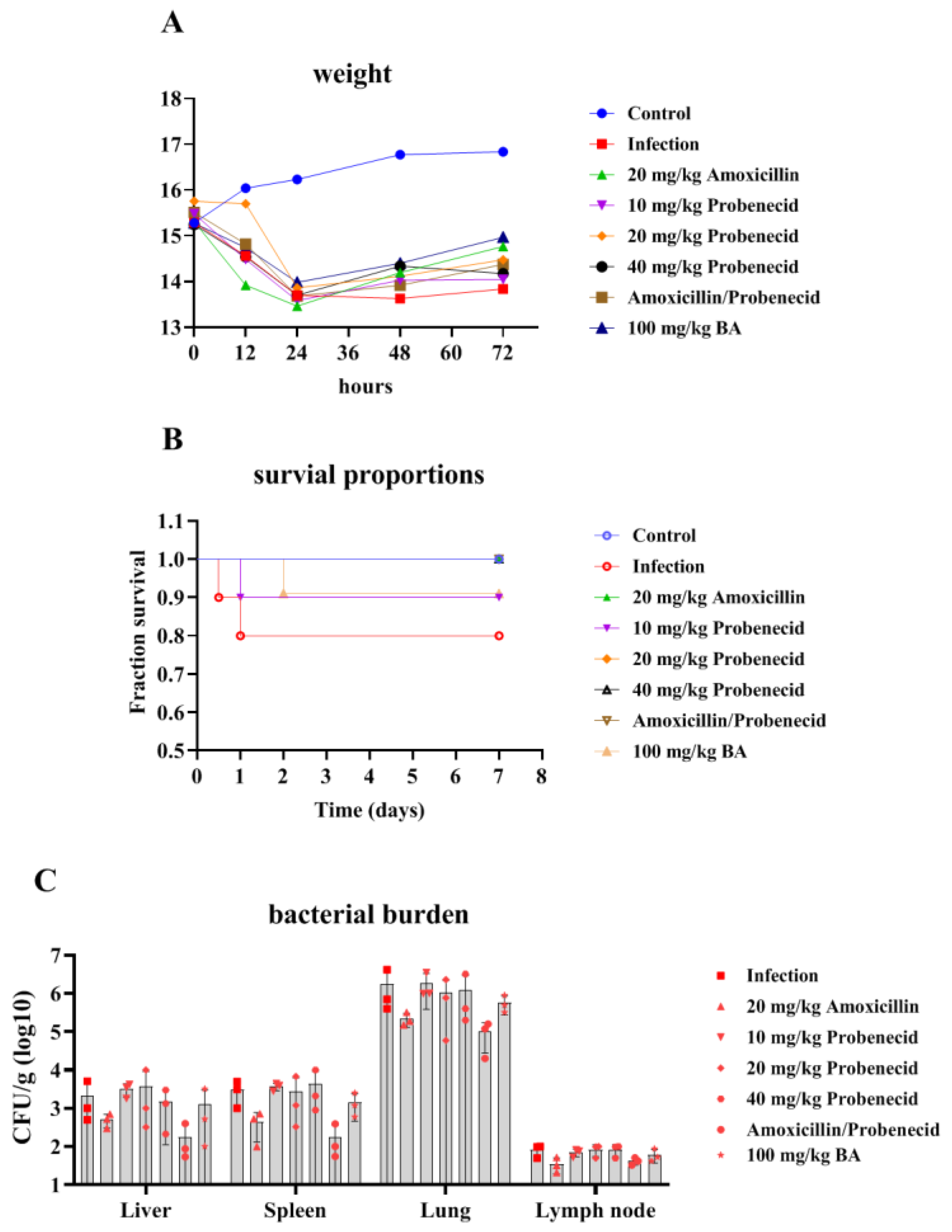 Biomolecules 15 00507 g001