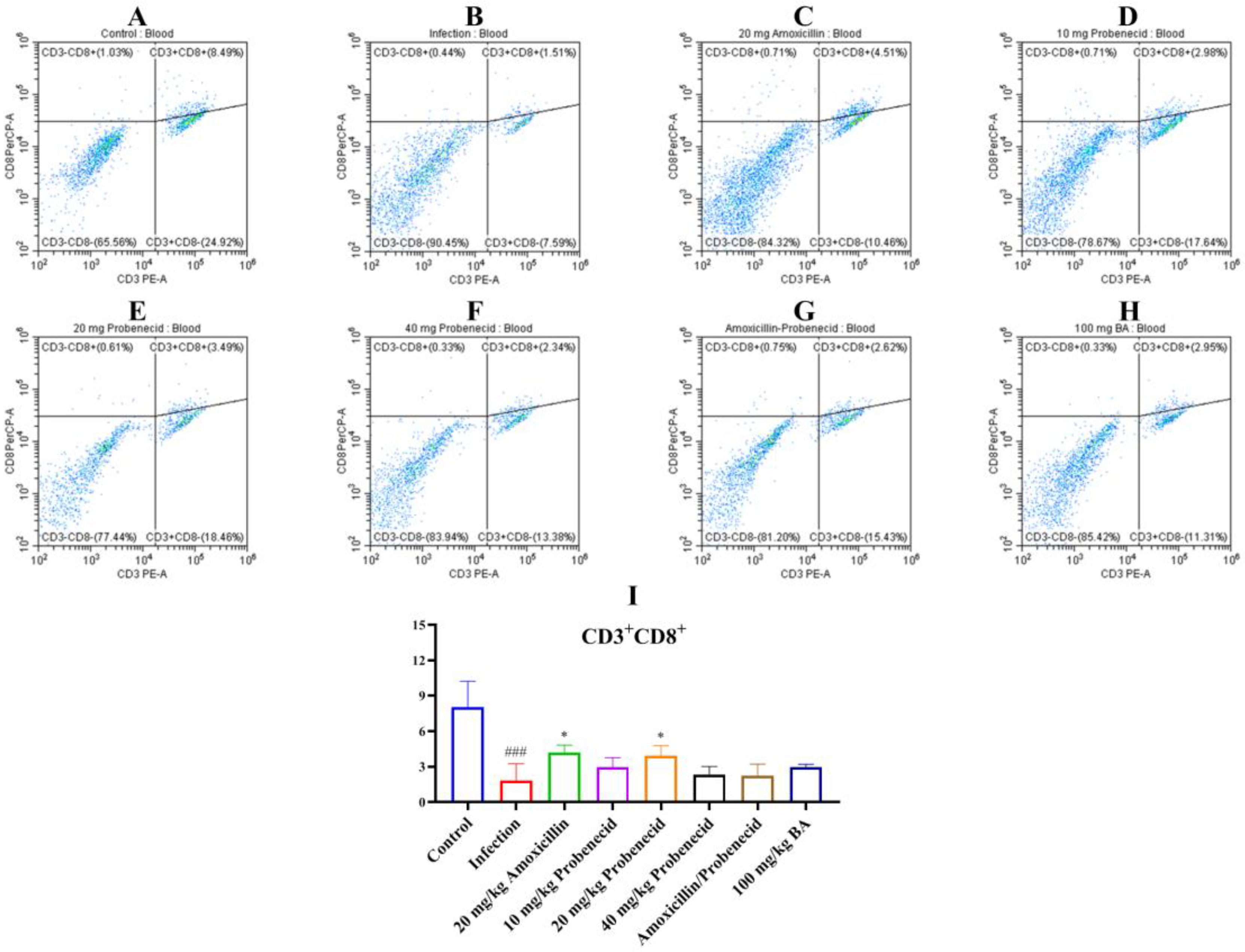Biomolecules 15 00507 g005