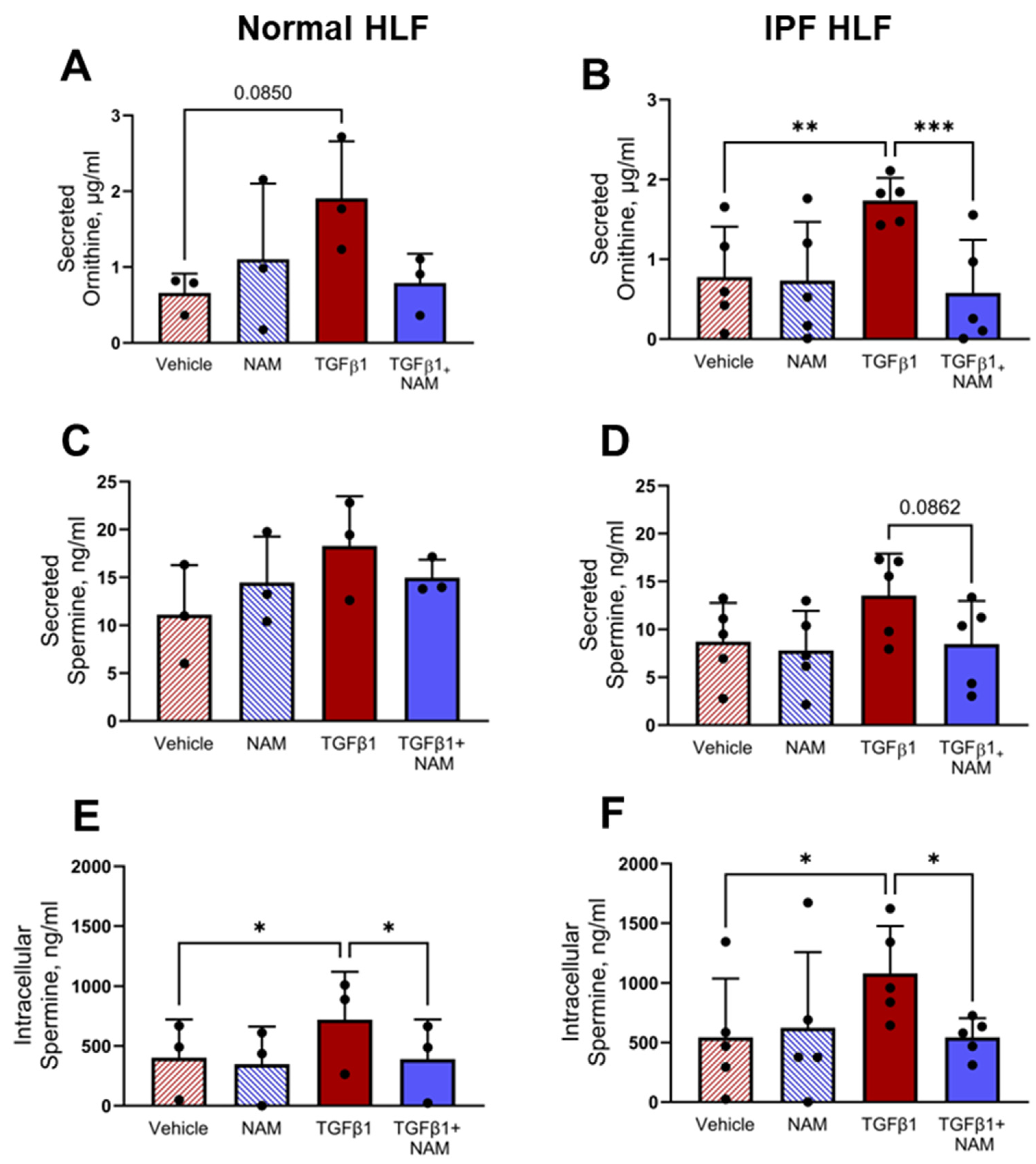 Biomolecules 15 00509 g007