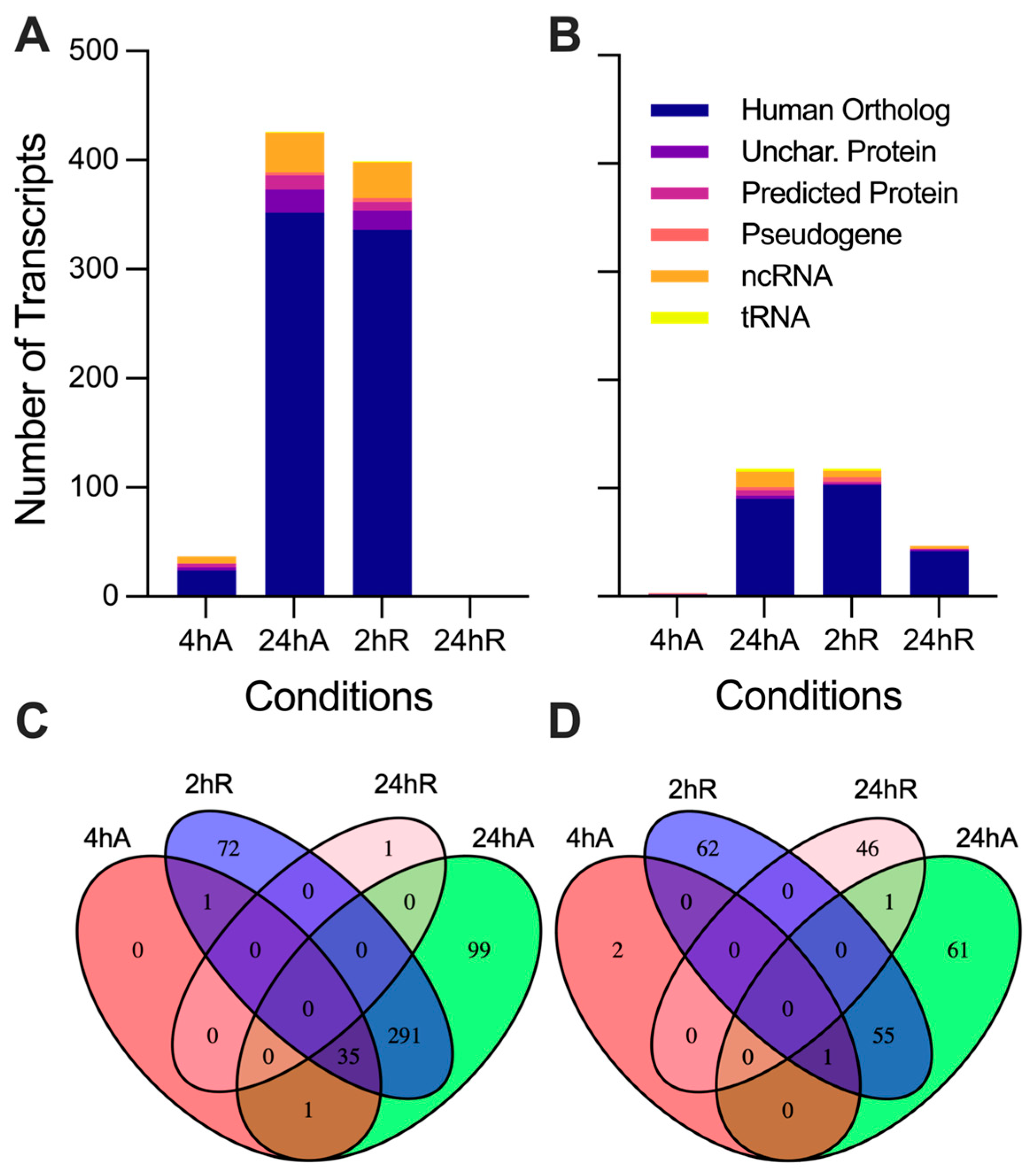 Biomolecules 15 00515 g004