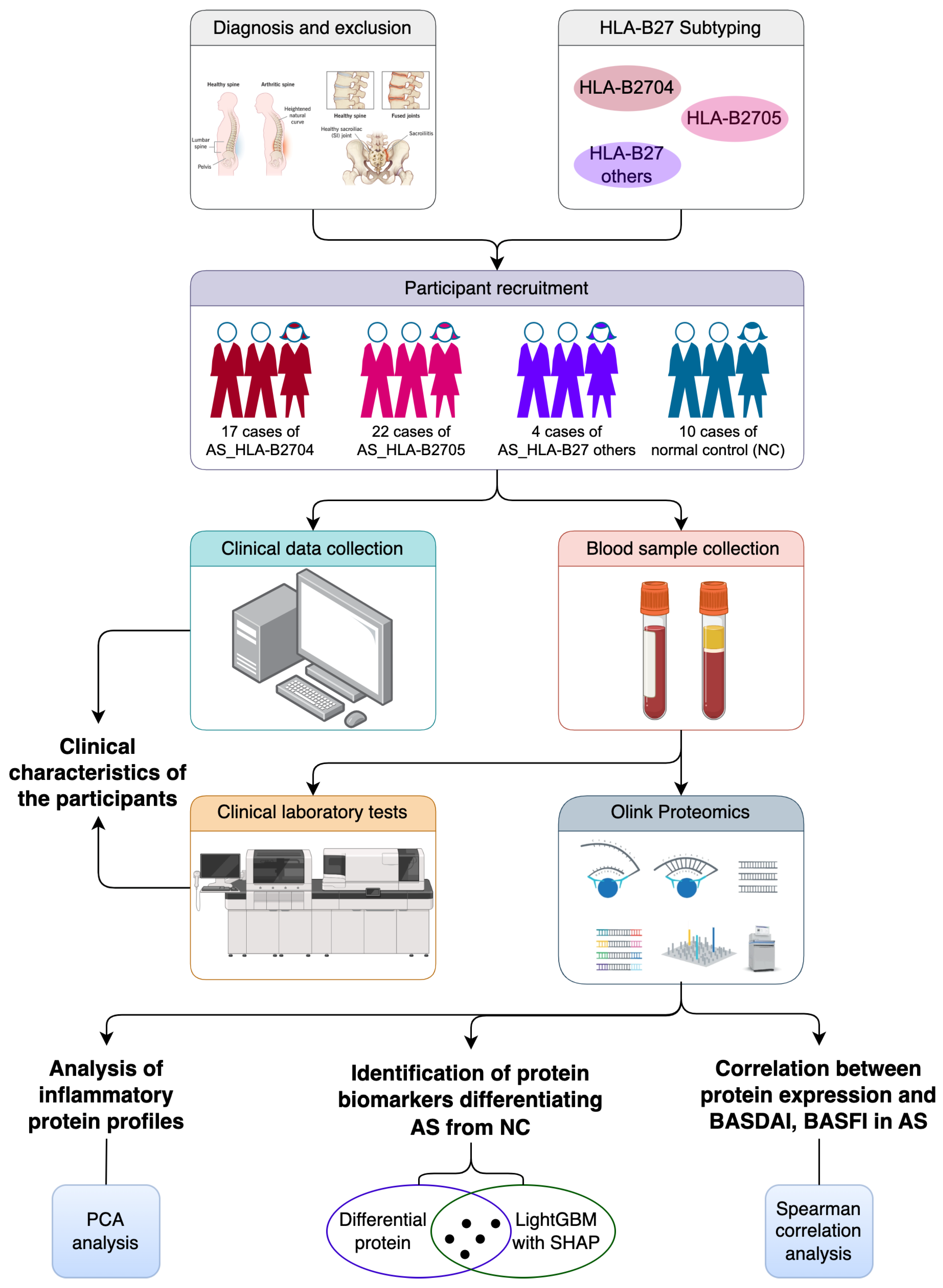 Biomolecules 15 00516 g001