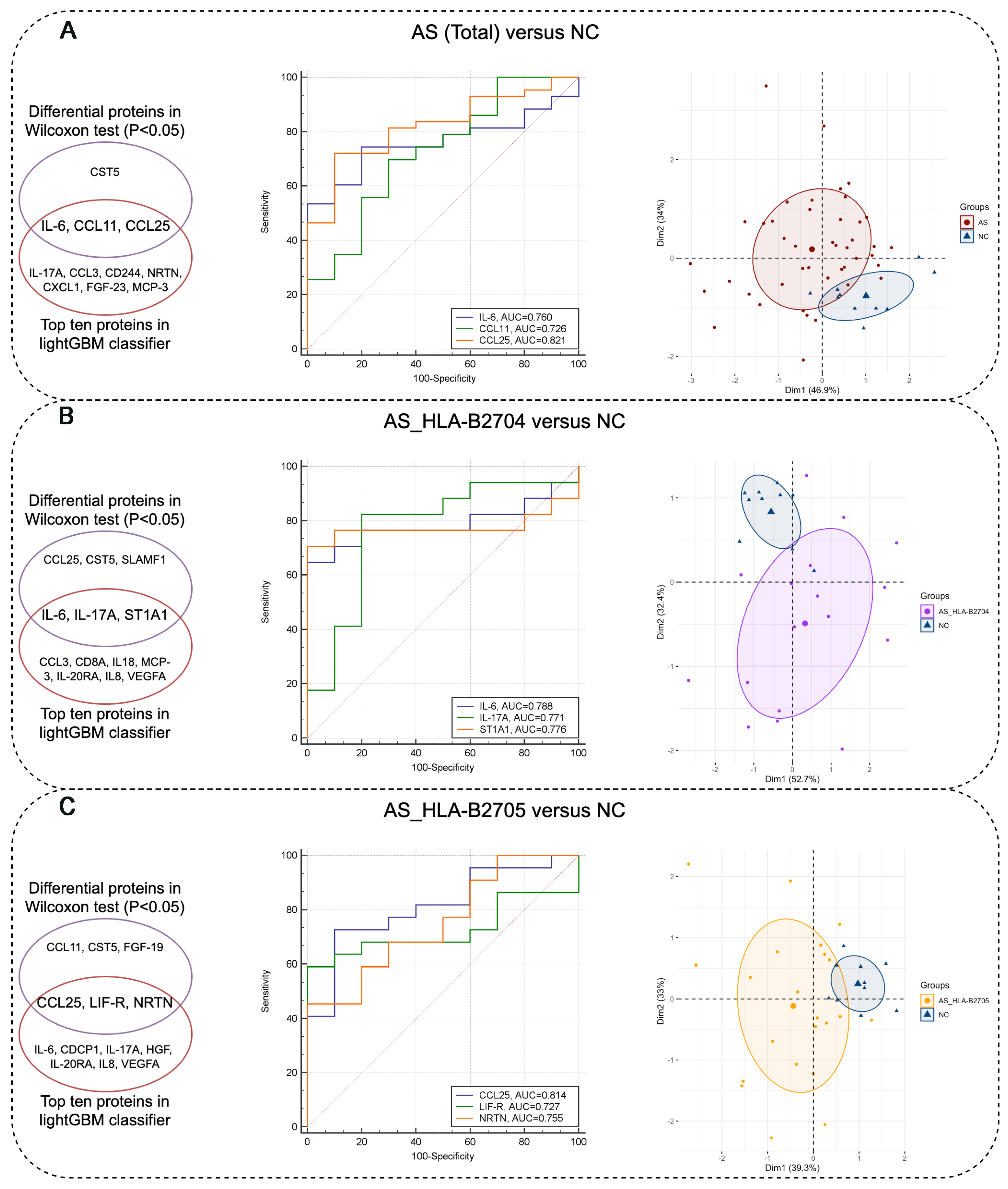 Biomolecules 15 00516 g005