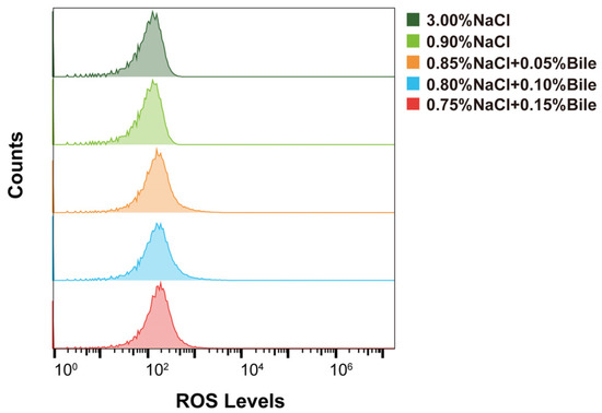 Proteomic Analysis Reveals the Phenotypic Heterogeneity and Proteomic Analysis Reveals the Phenotypic Heterogeneity and