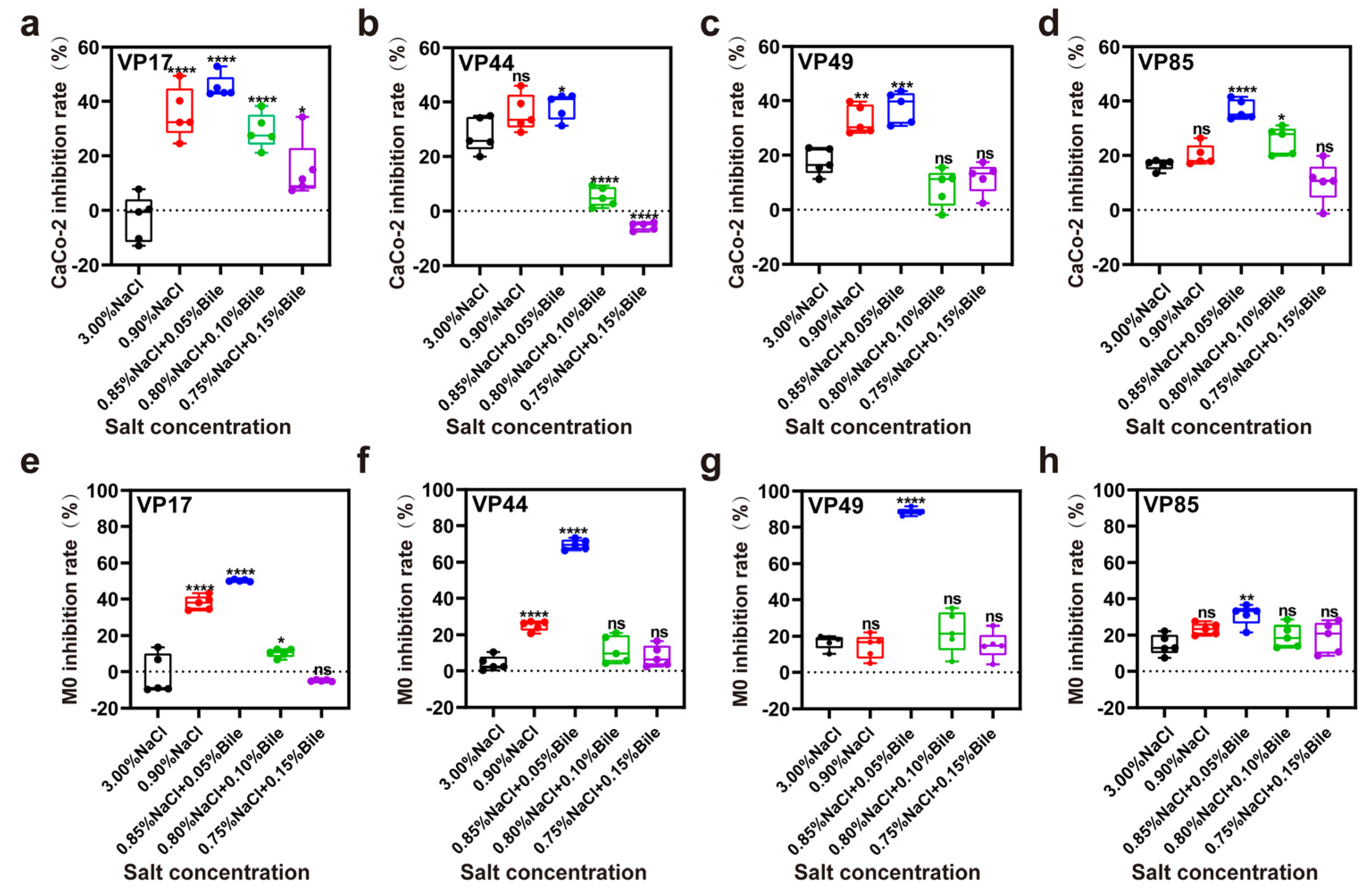 Biomolecules 15 00518 g005