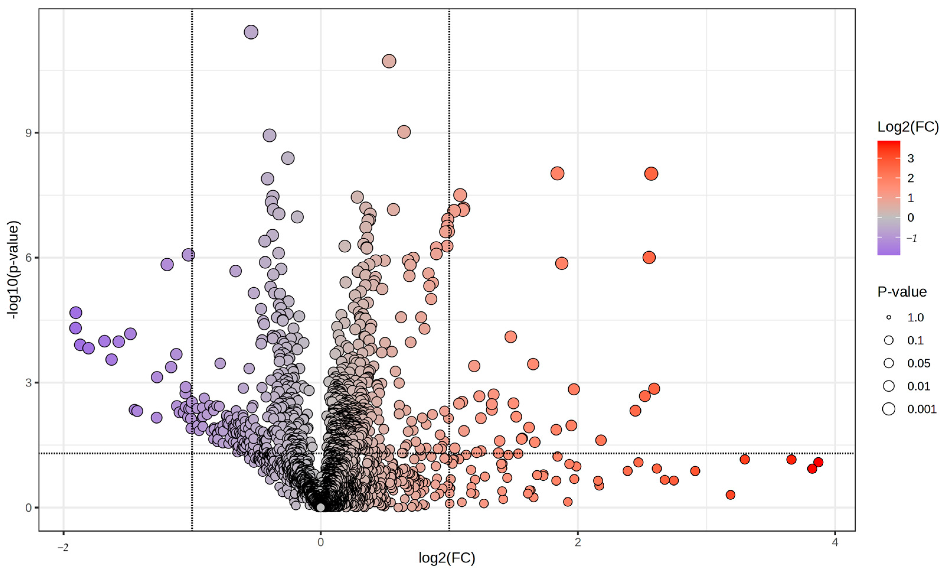 Biomolecules 15 00520 g002