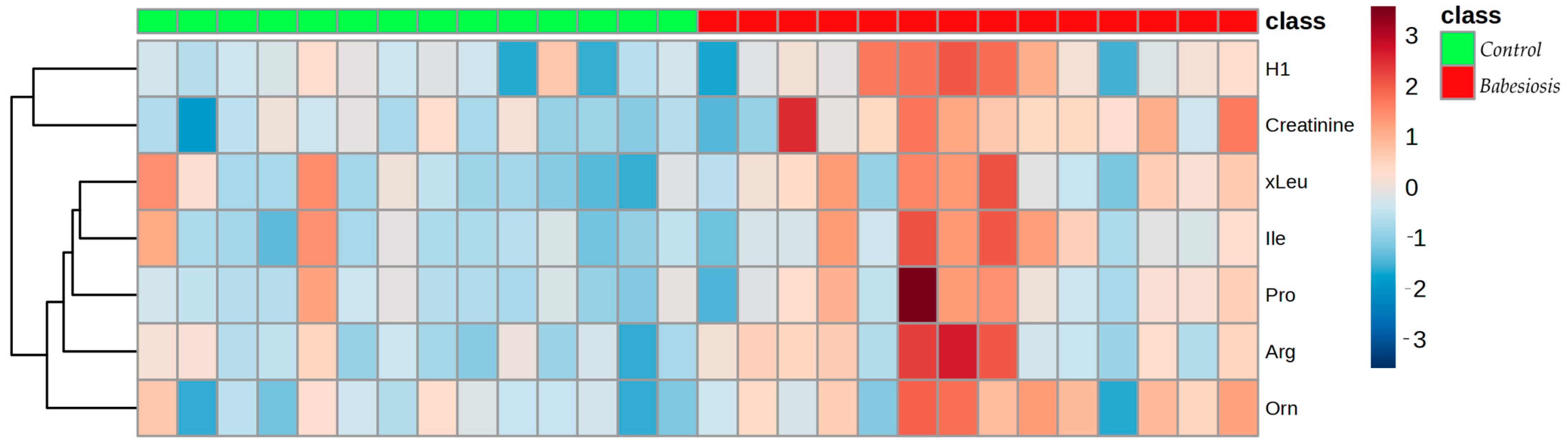 Biomolecules 15 00520 g005