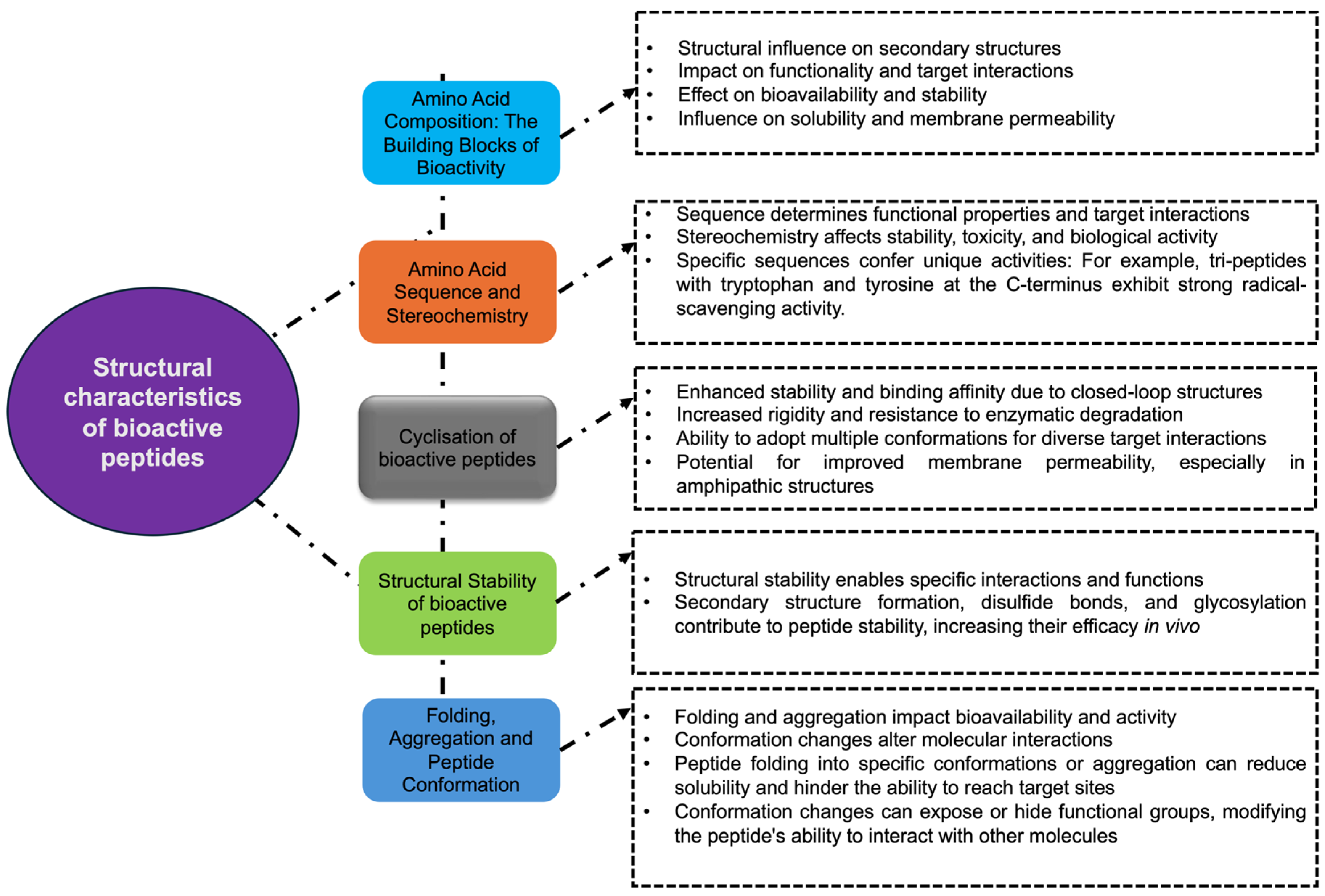 Biomolecules 15 00524 g001 Biomolecules 15 00524 g001