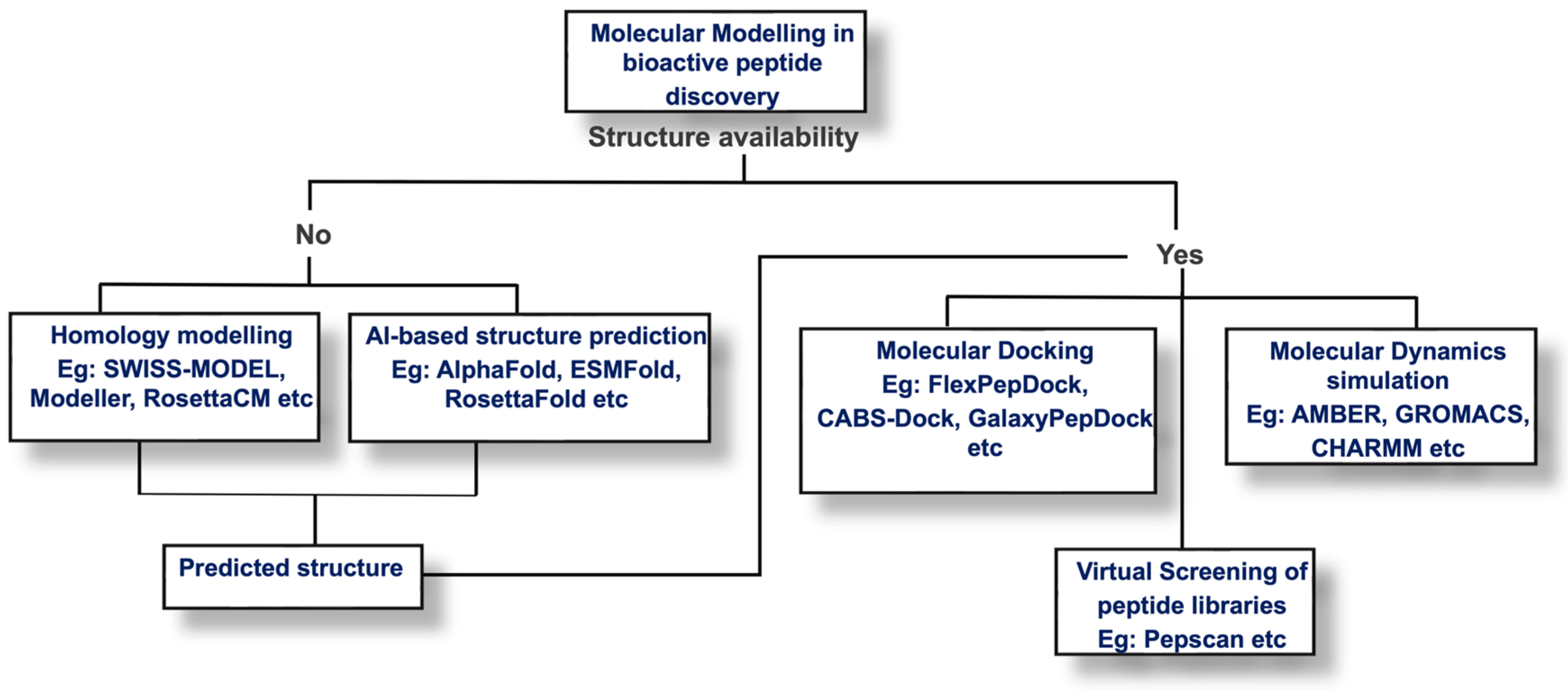 Biomolecules 15 00524 g002 Biomolecules 15 00524 g002