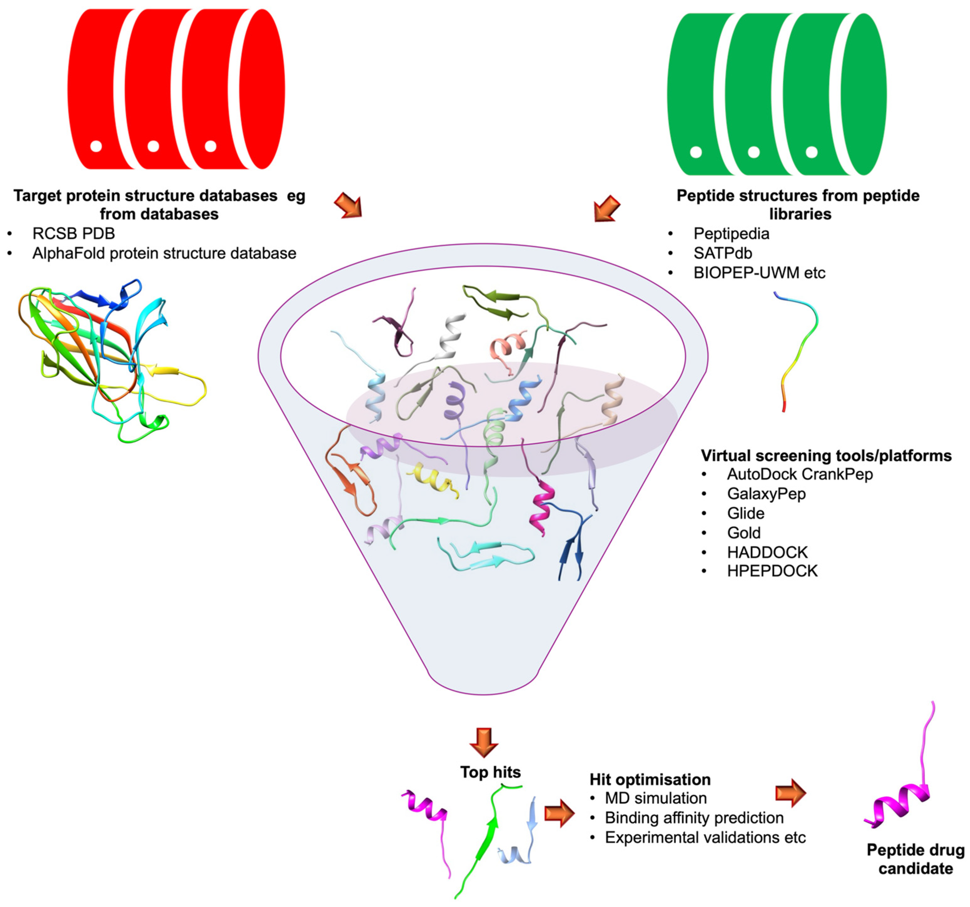 Biomolecules 15 00524 g003 Biomolecules 15 00524 g003