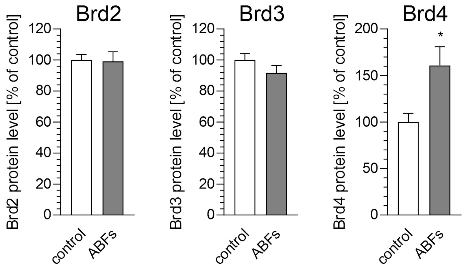 Biomolecules 15 00528 g005