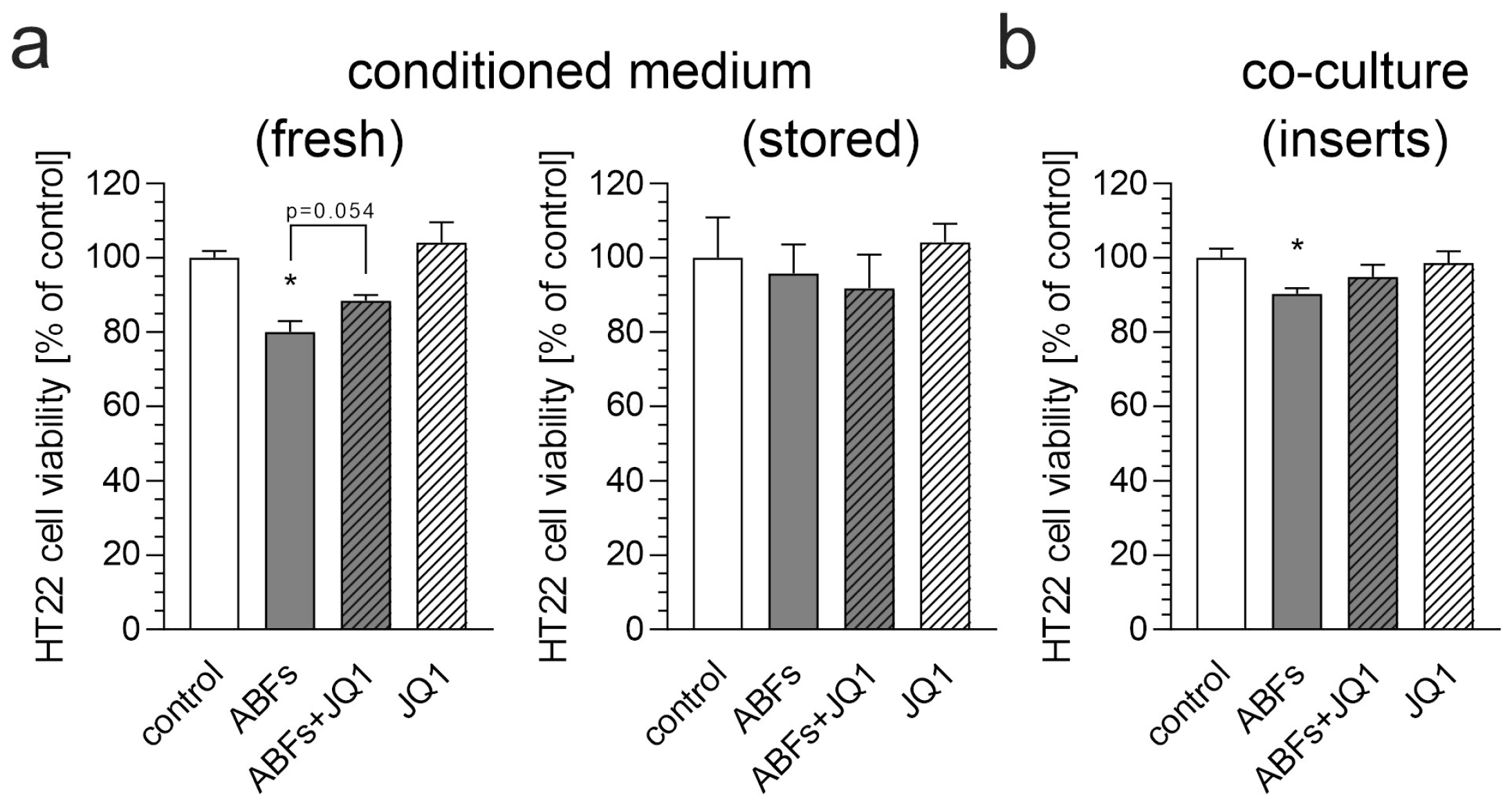 Biomolecules 15 00528 g006