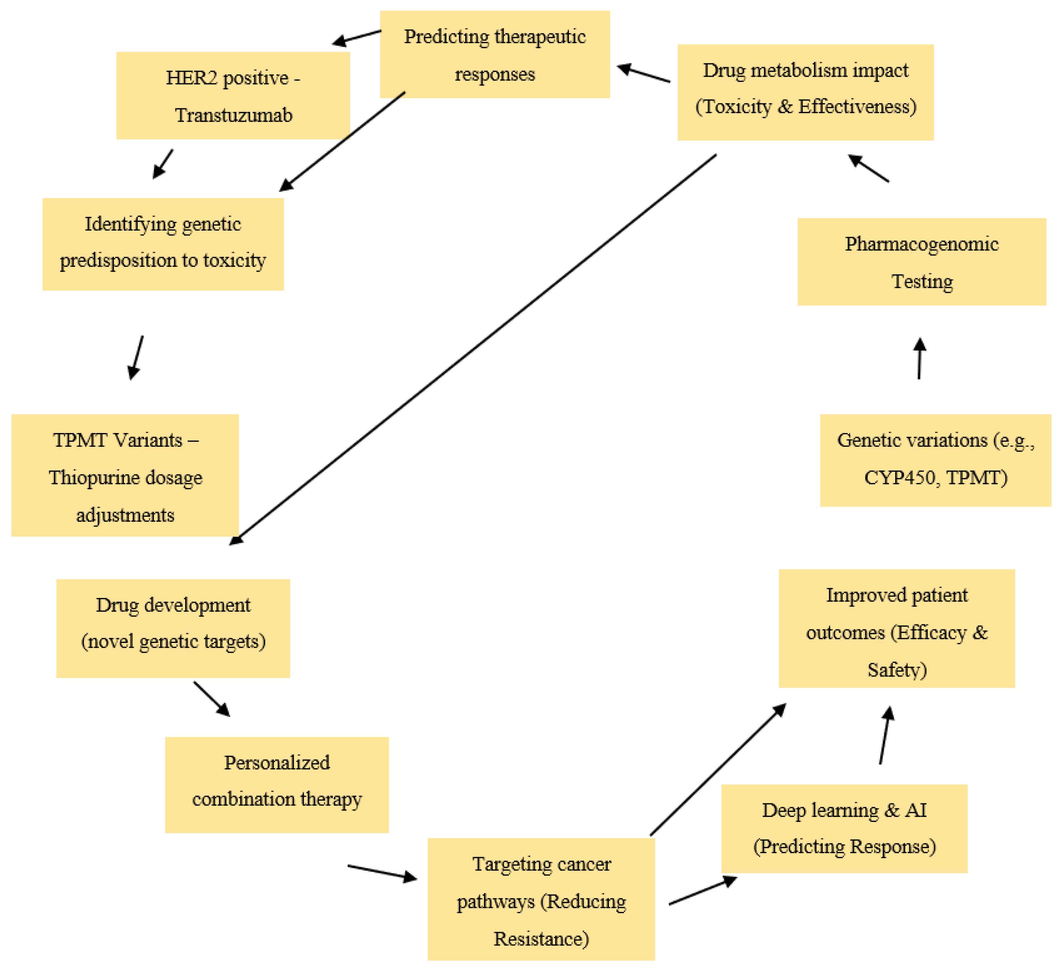 Biomolecules 15 00535 g001