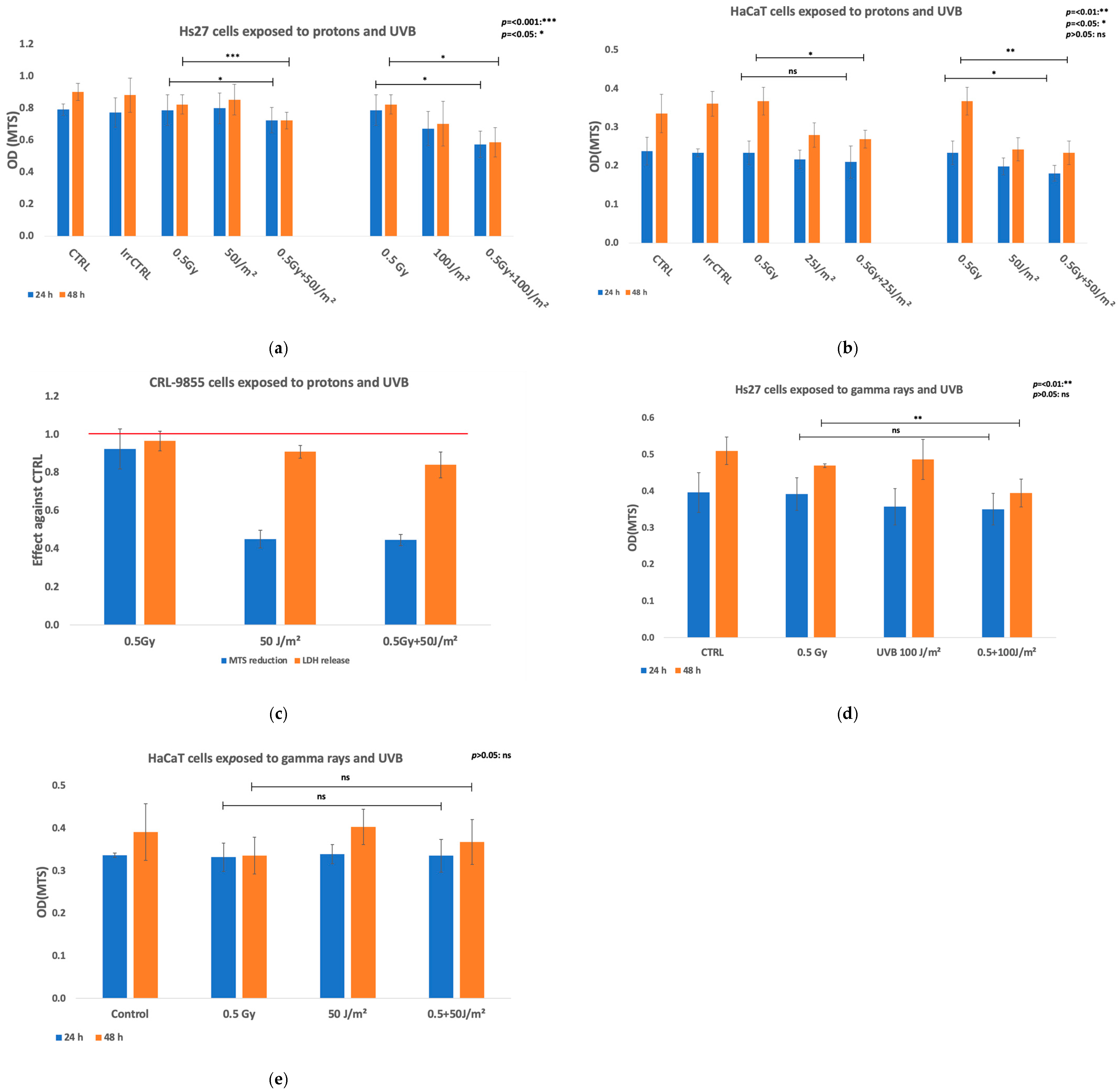 Biomolecules 15 00536 g002