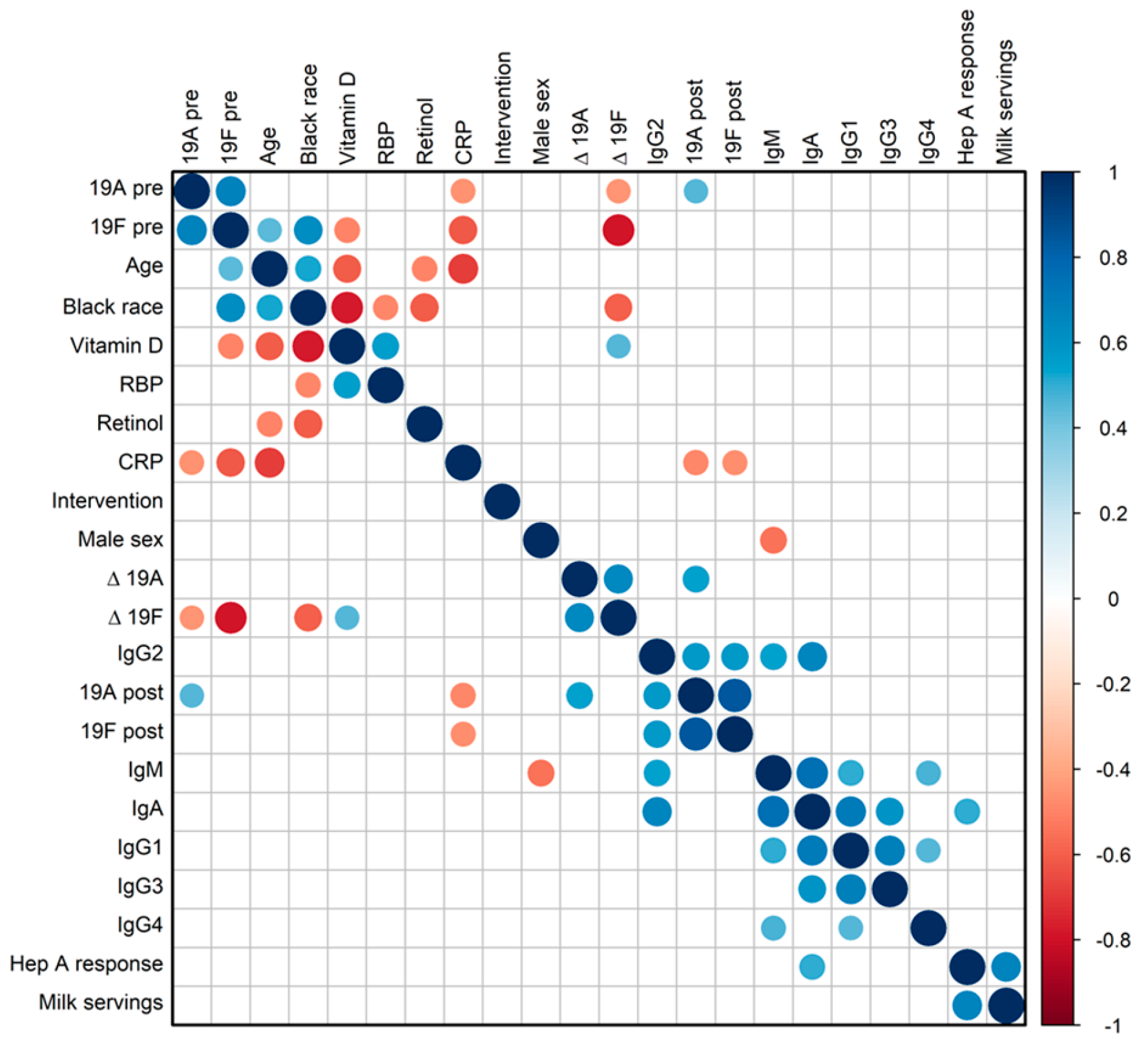 Biomolecules 15 00540 g003