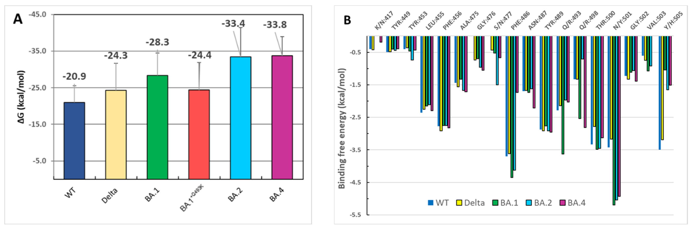 Biomolecules 15 00541 g006
