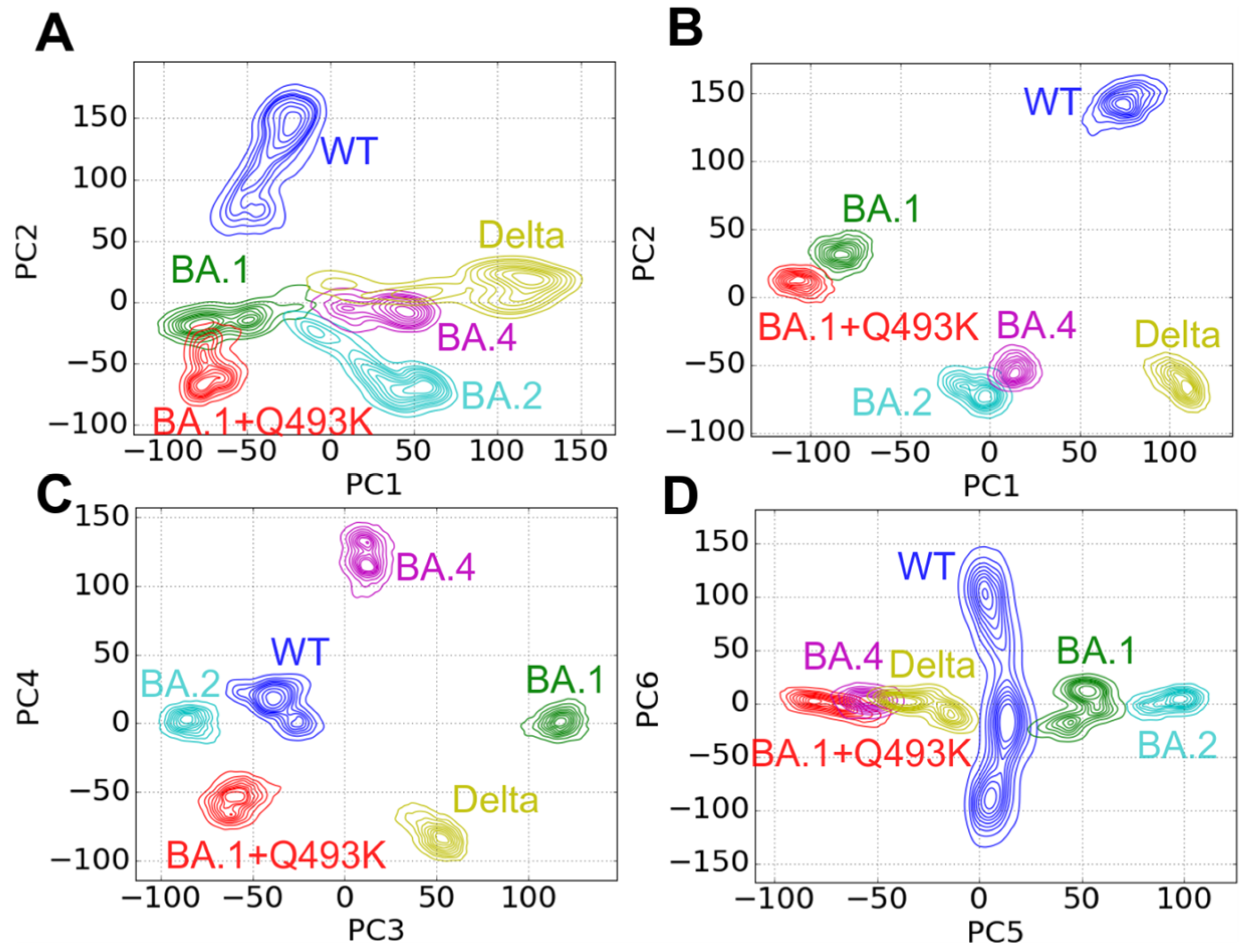 Biomolecules 15 00541 g007