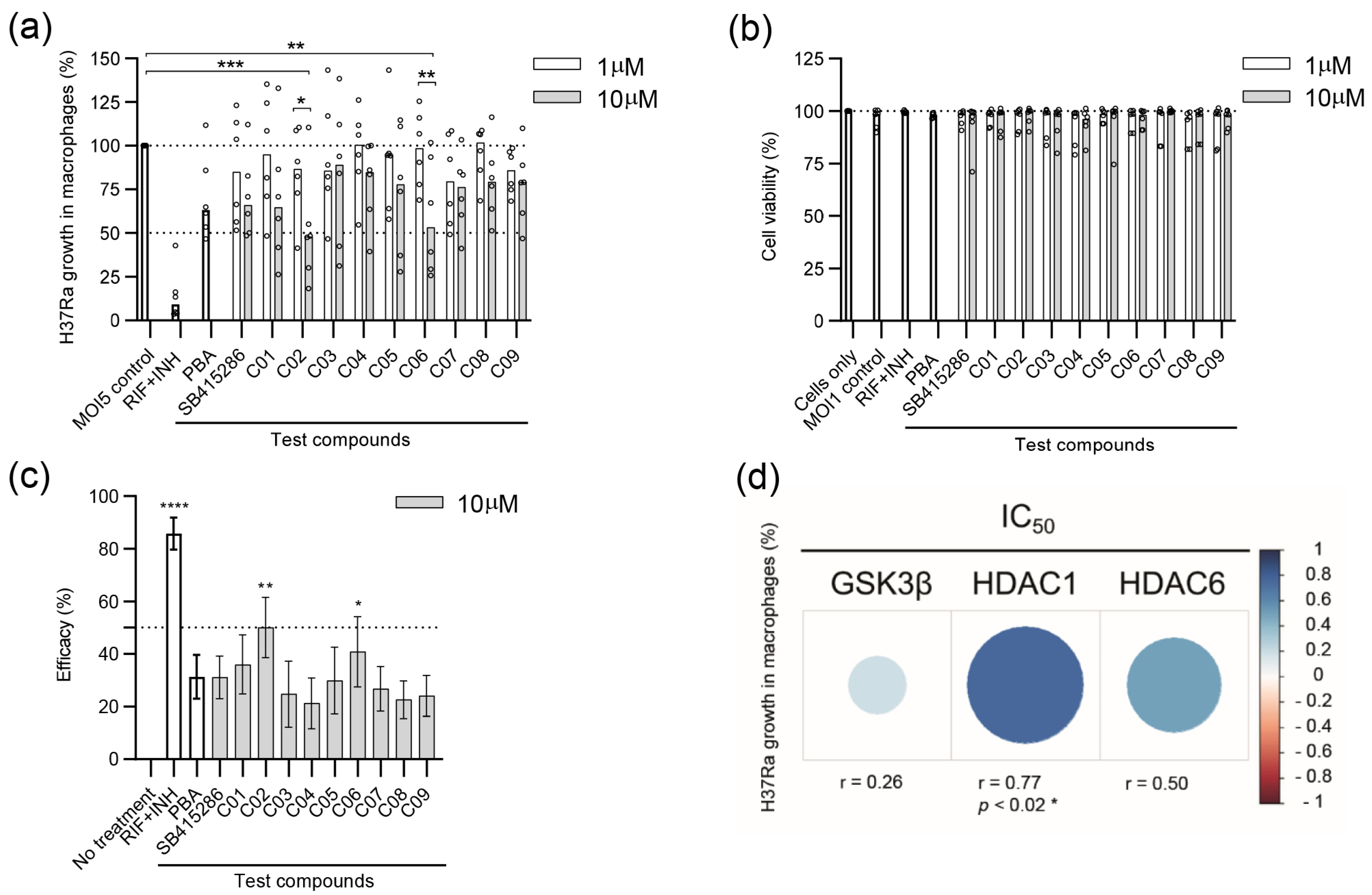 Biomolecules 15 00550 g002