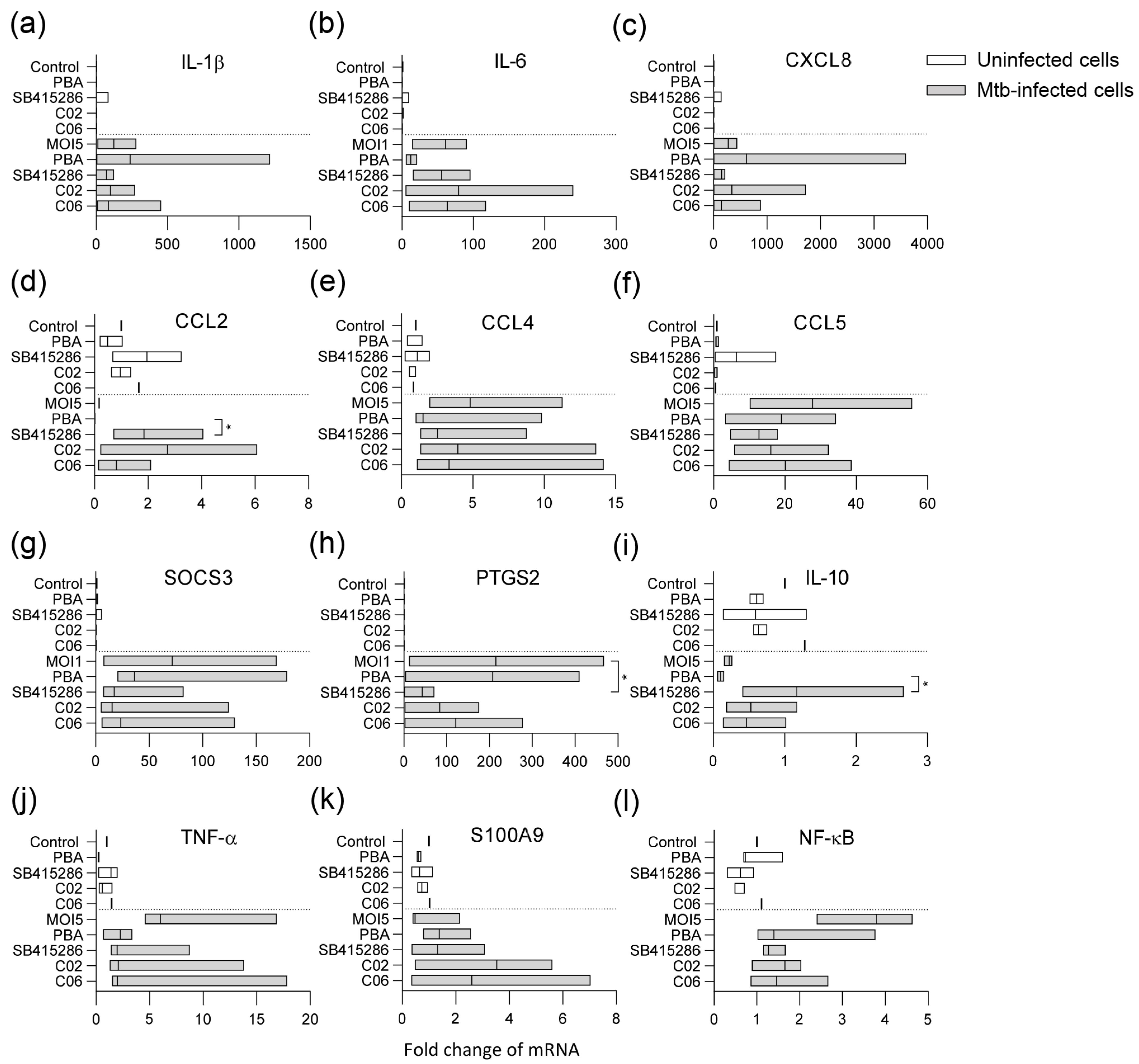 Biomolecules 15 00550 g005