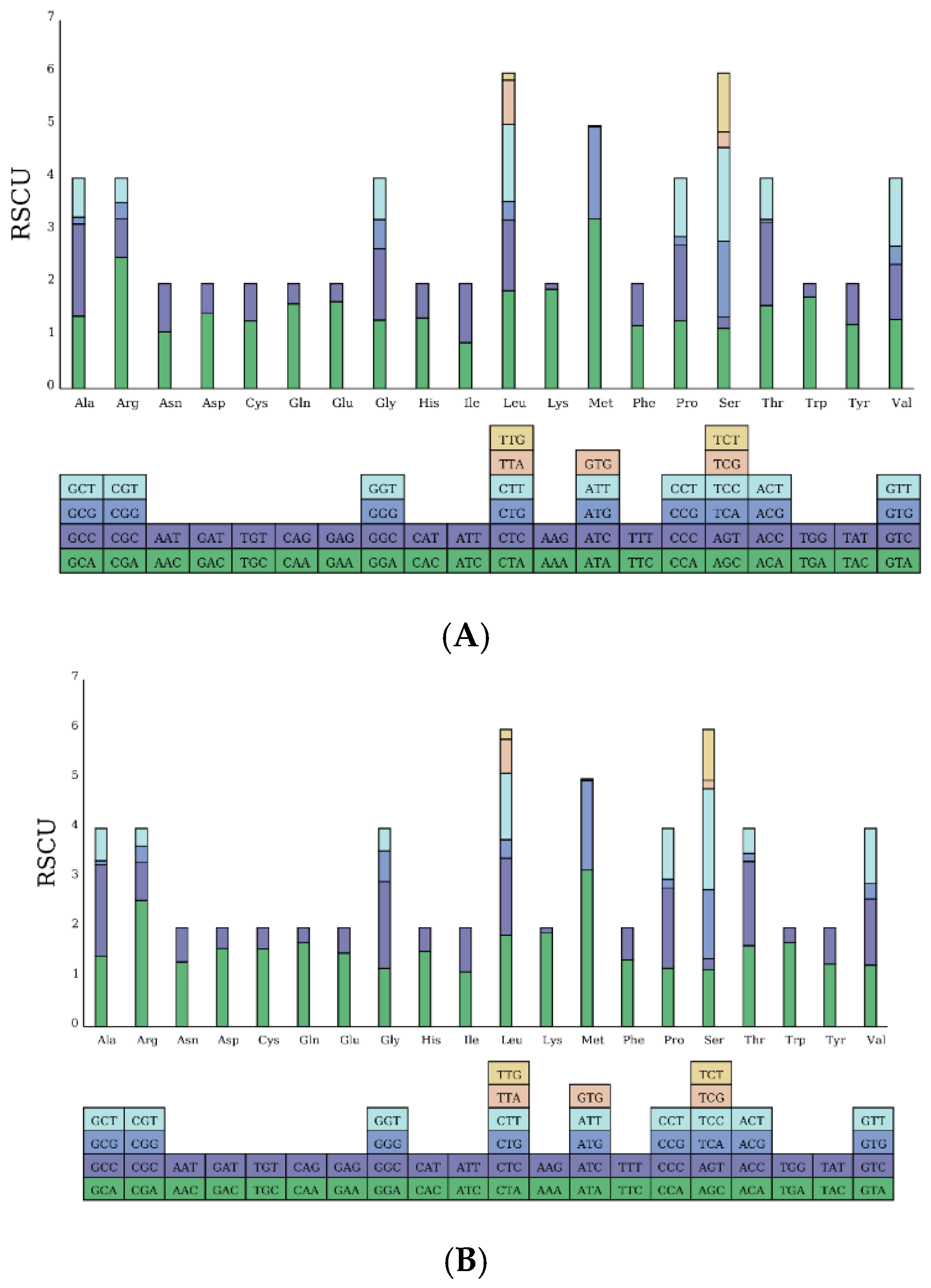 Biomolecules 15 00555 g003