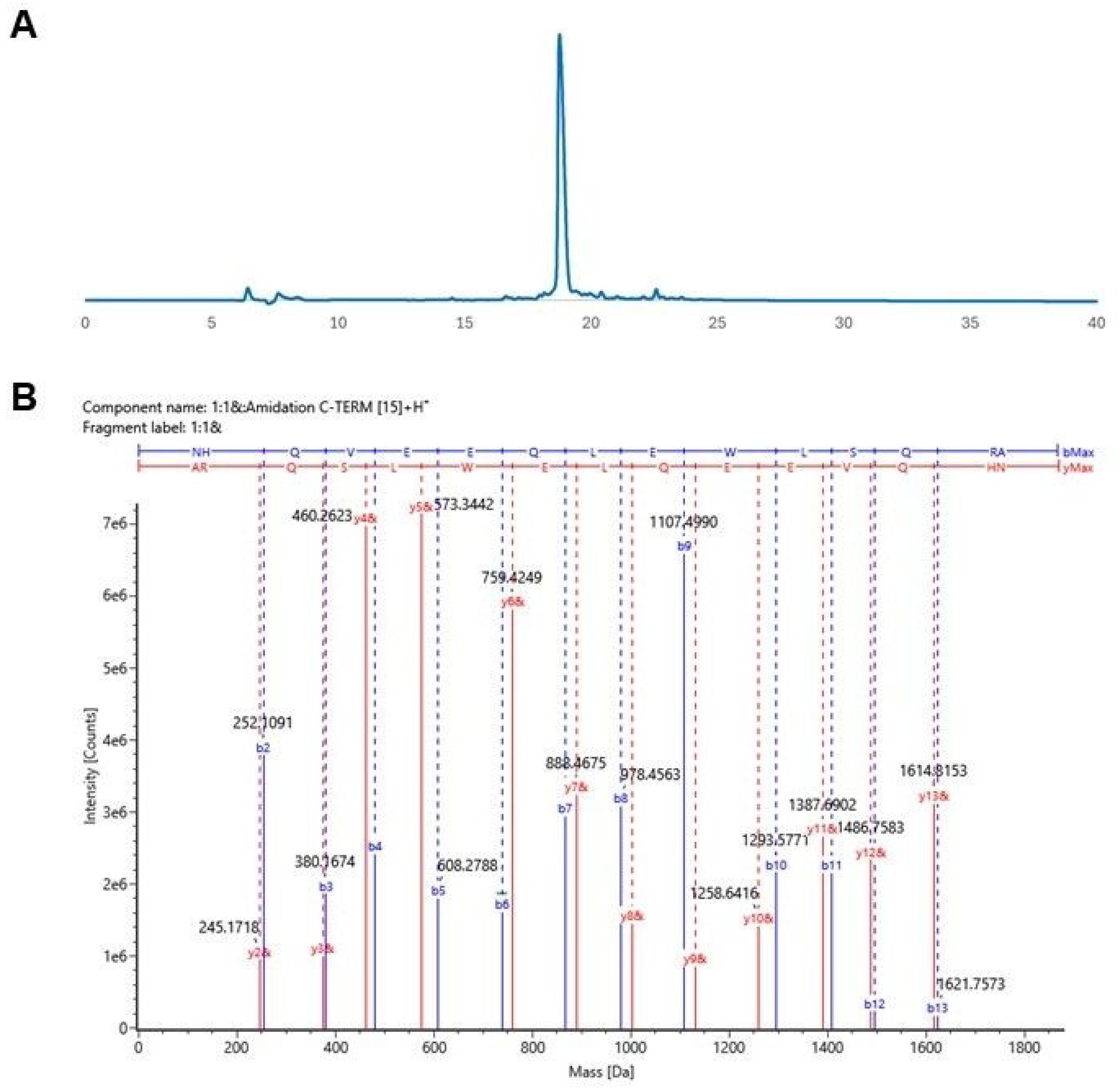 Biomolecules 15 00559 g003