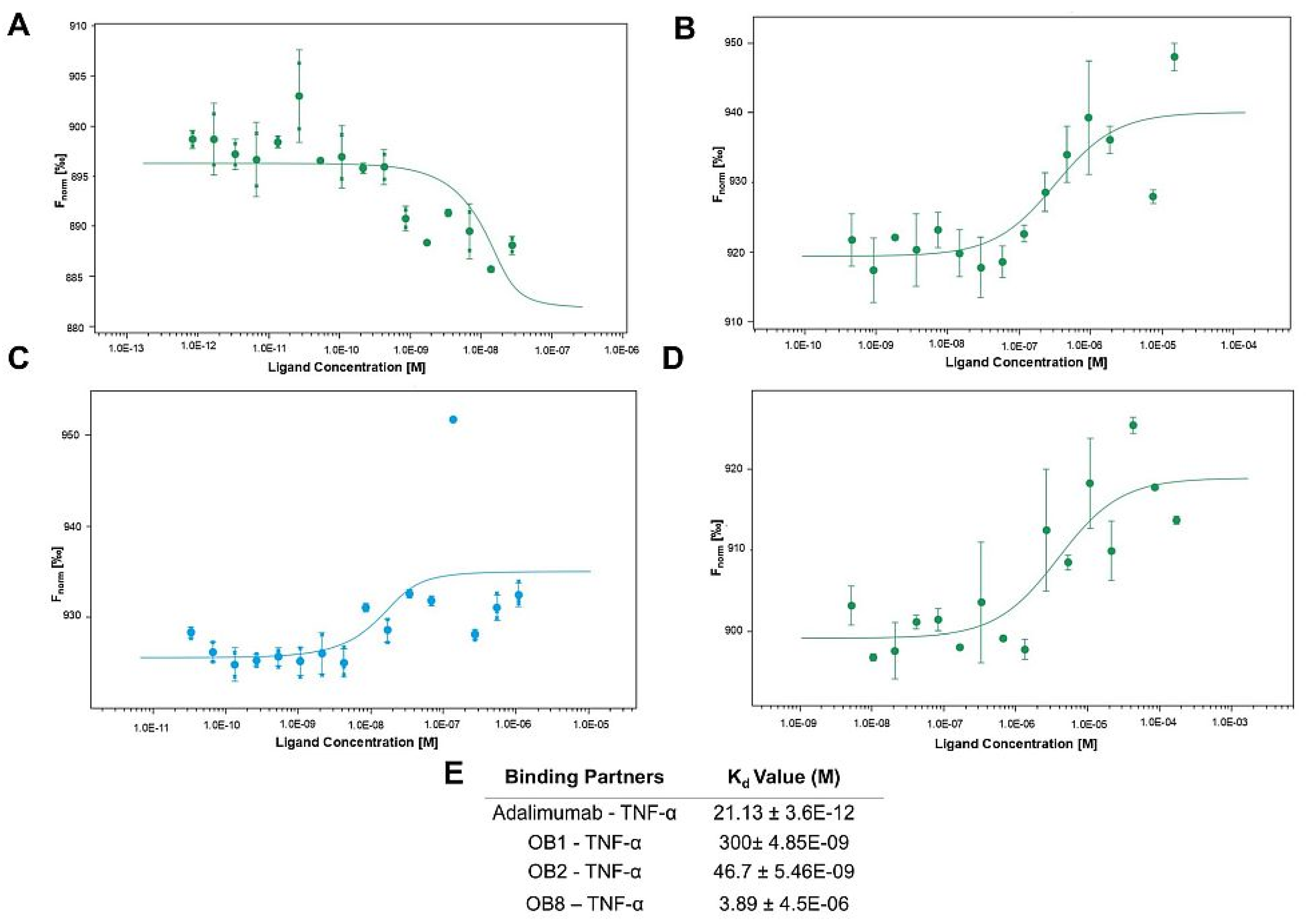 Biomolecules 15 00559 g004