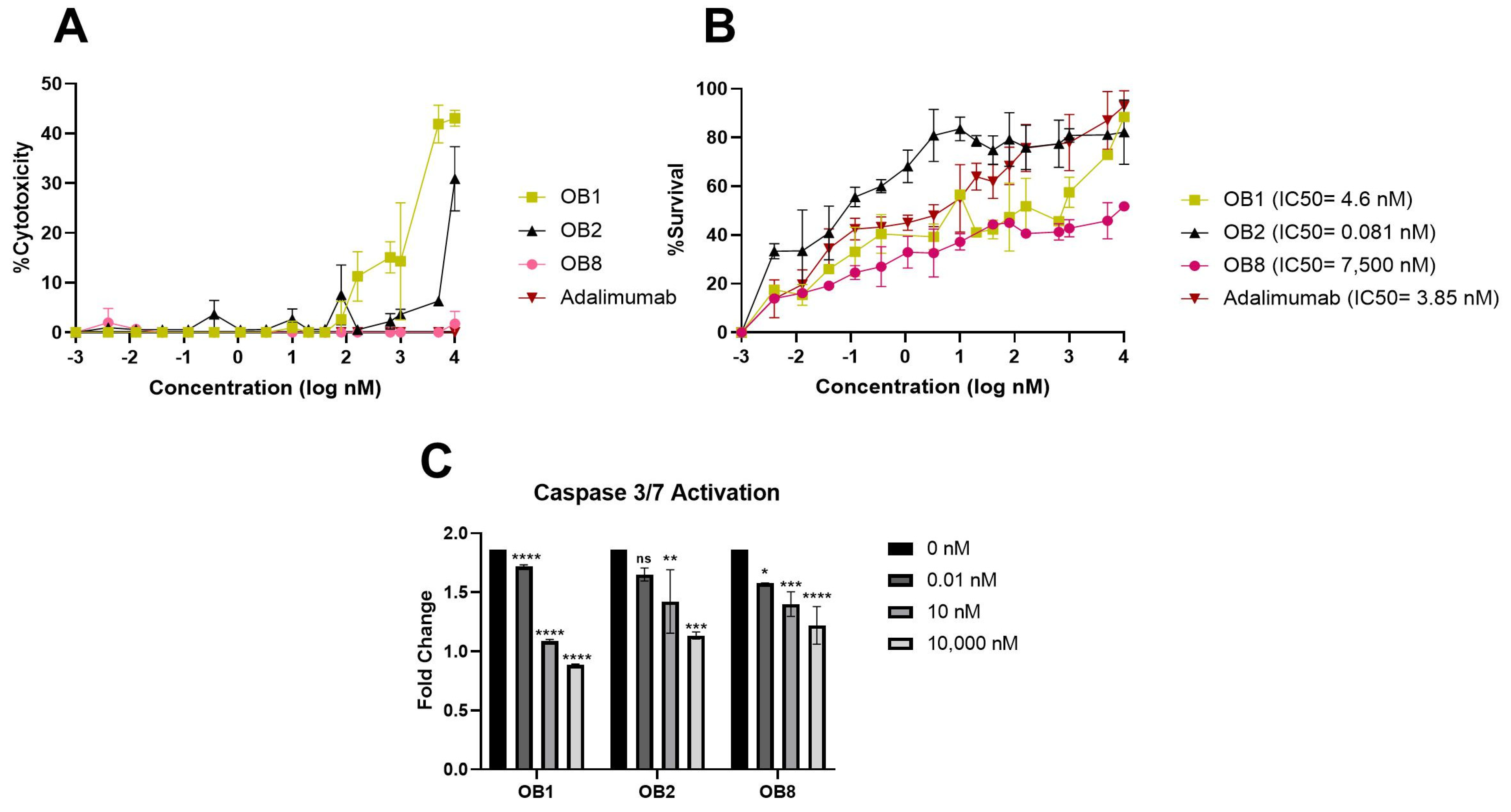 Biomolecules 15 00559 g006