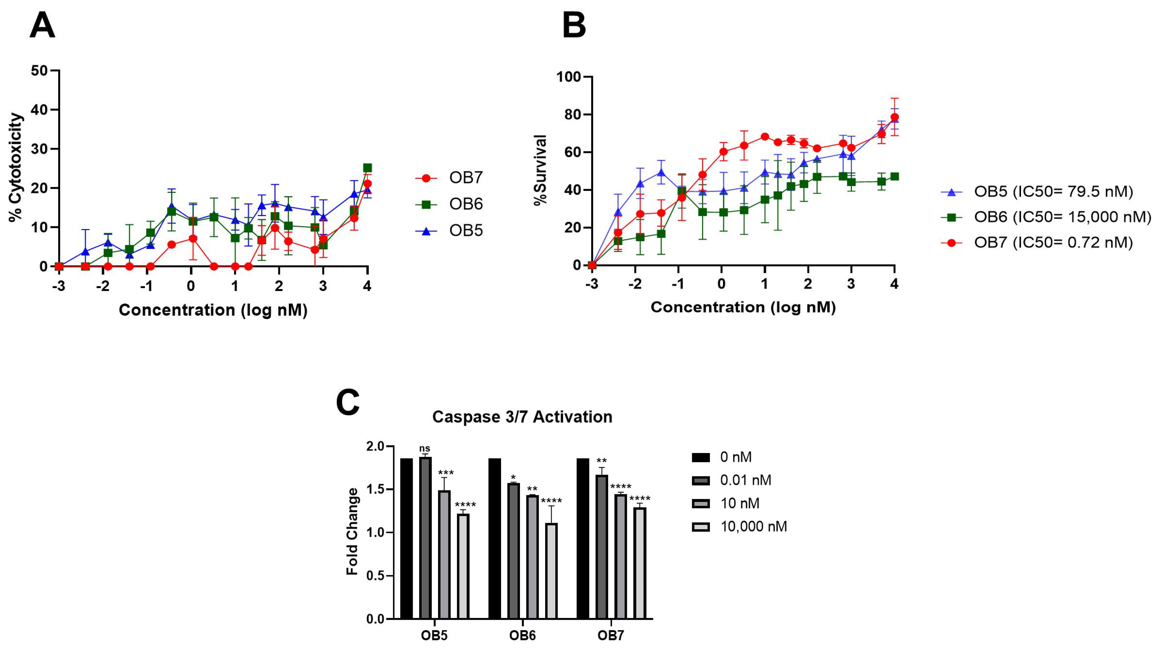 Biomolecules 15 00559 g009