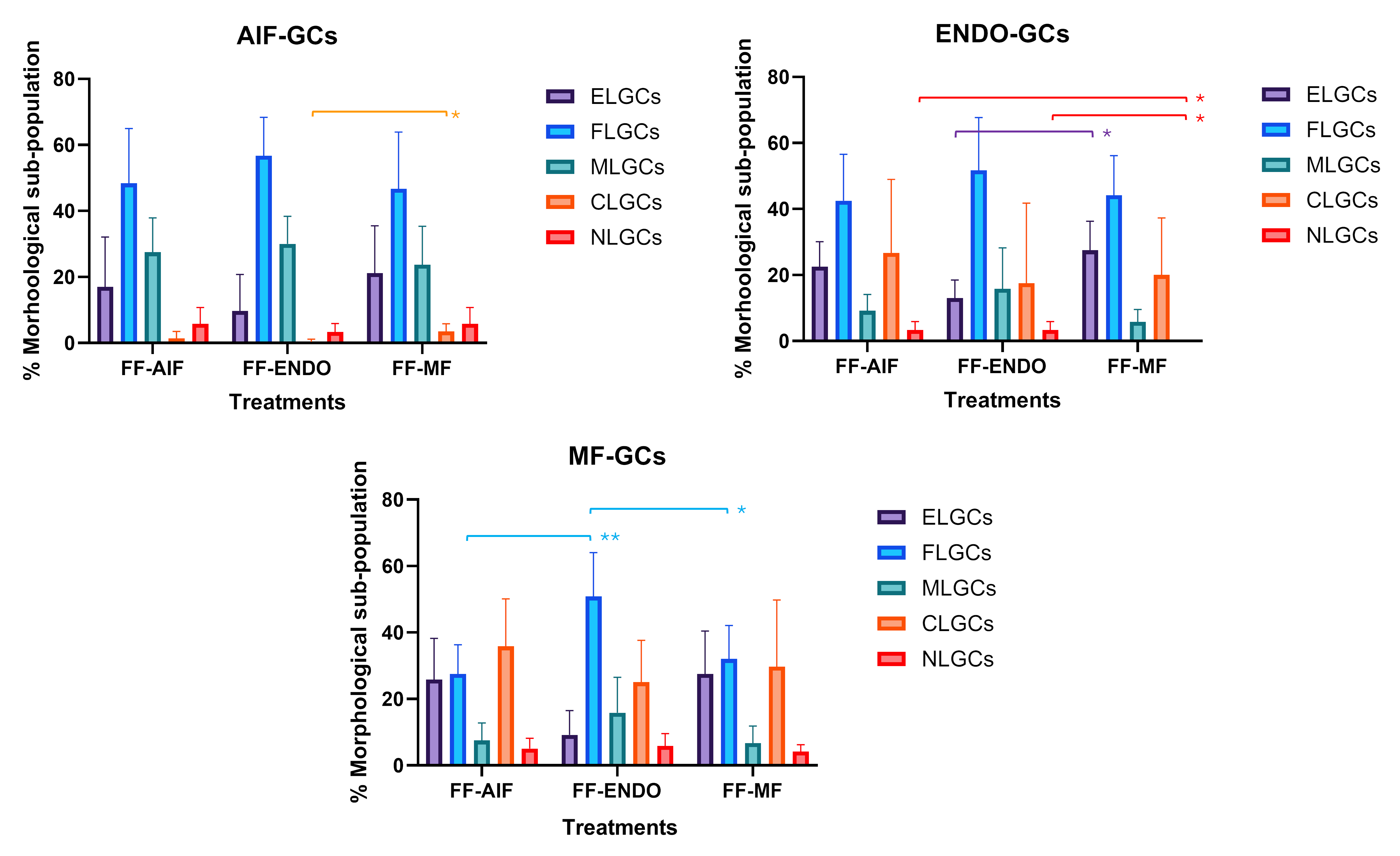 Biomolecules 15 00561 g005