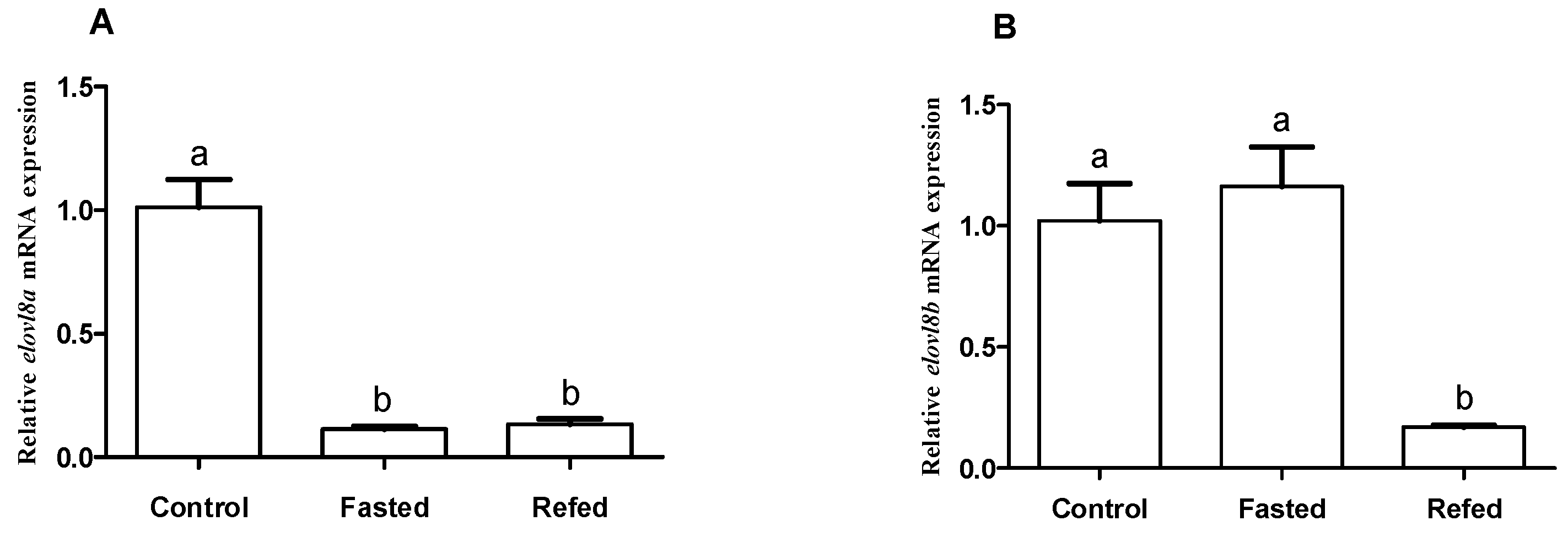 Biomolecules 15 00567 g007