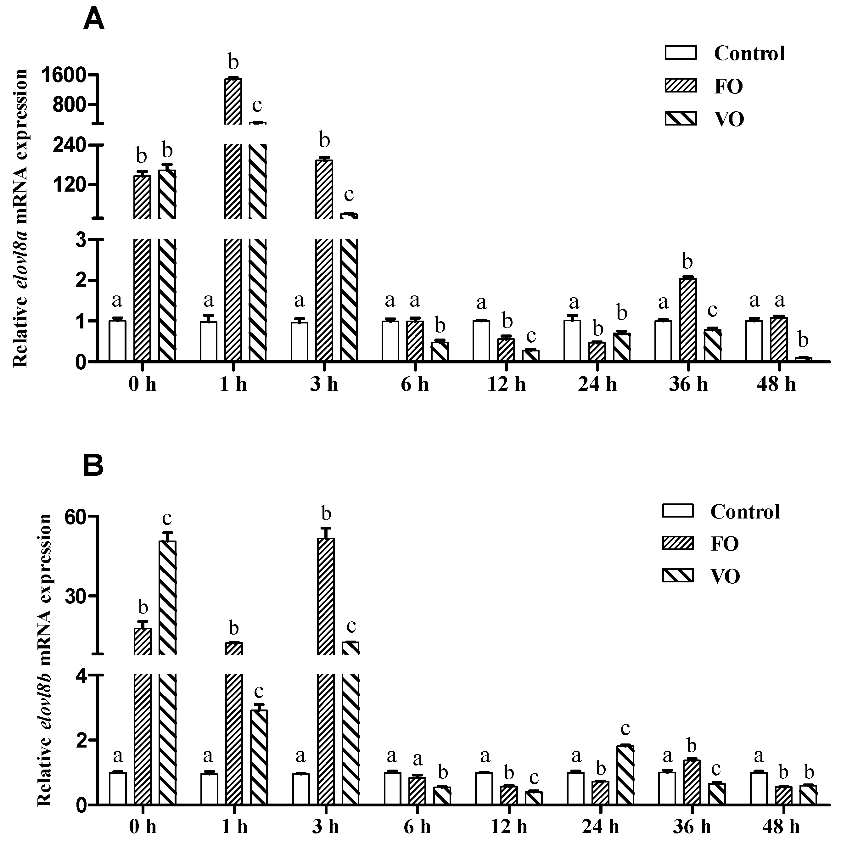 Biomolecules 15 00567 g008
