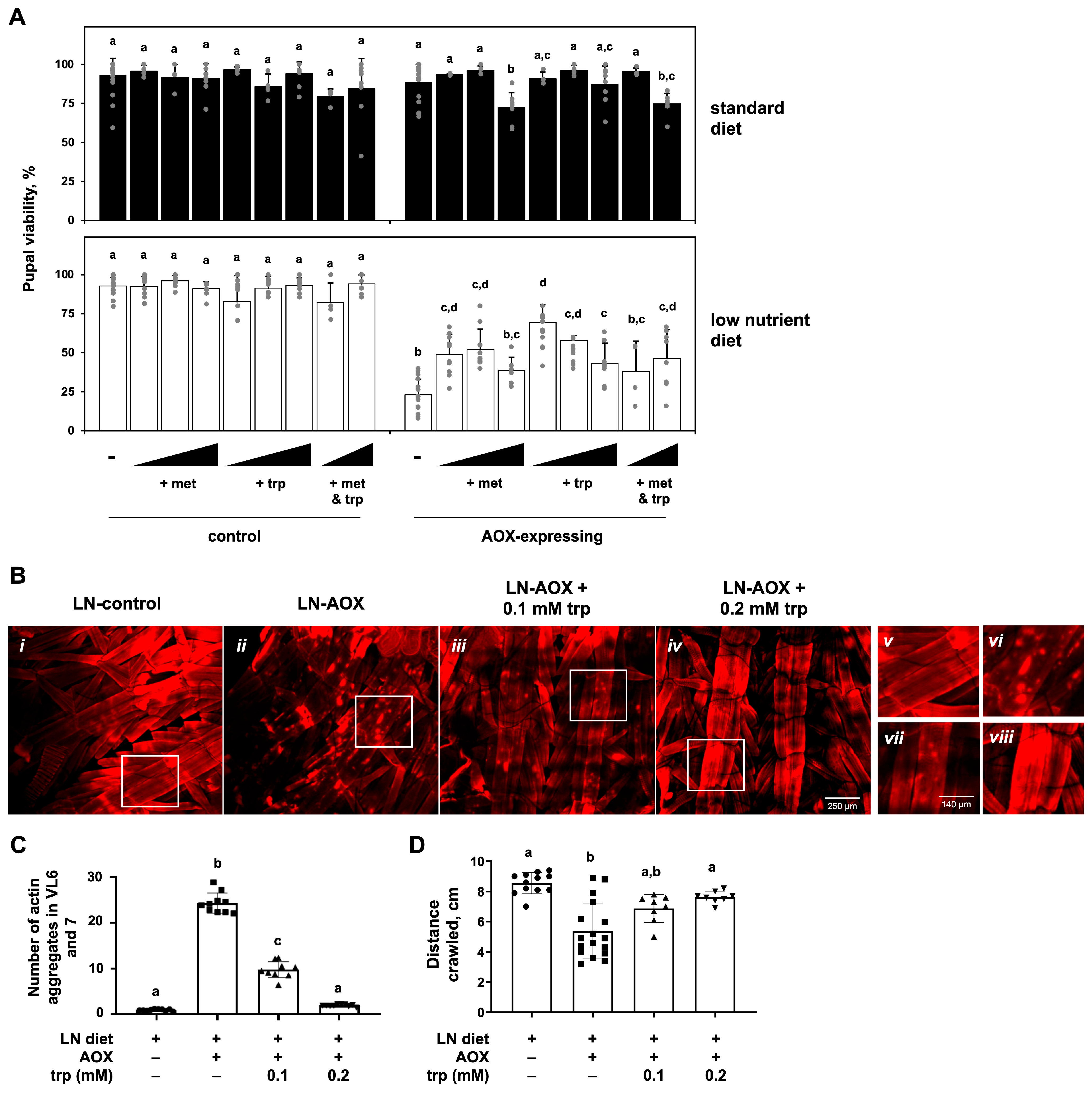 Biomolecules 15 00570 g005