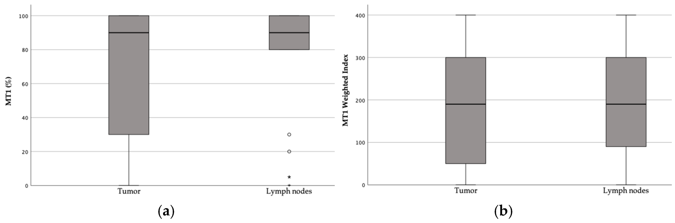 Biomolecules 15 00581 g005