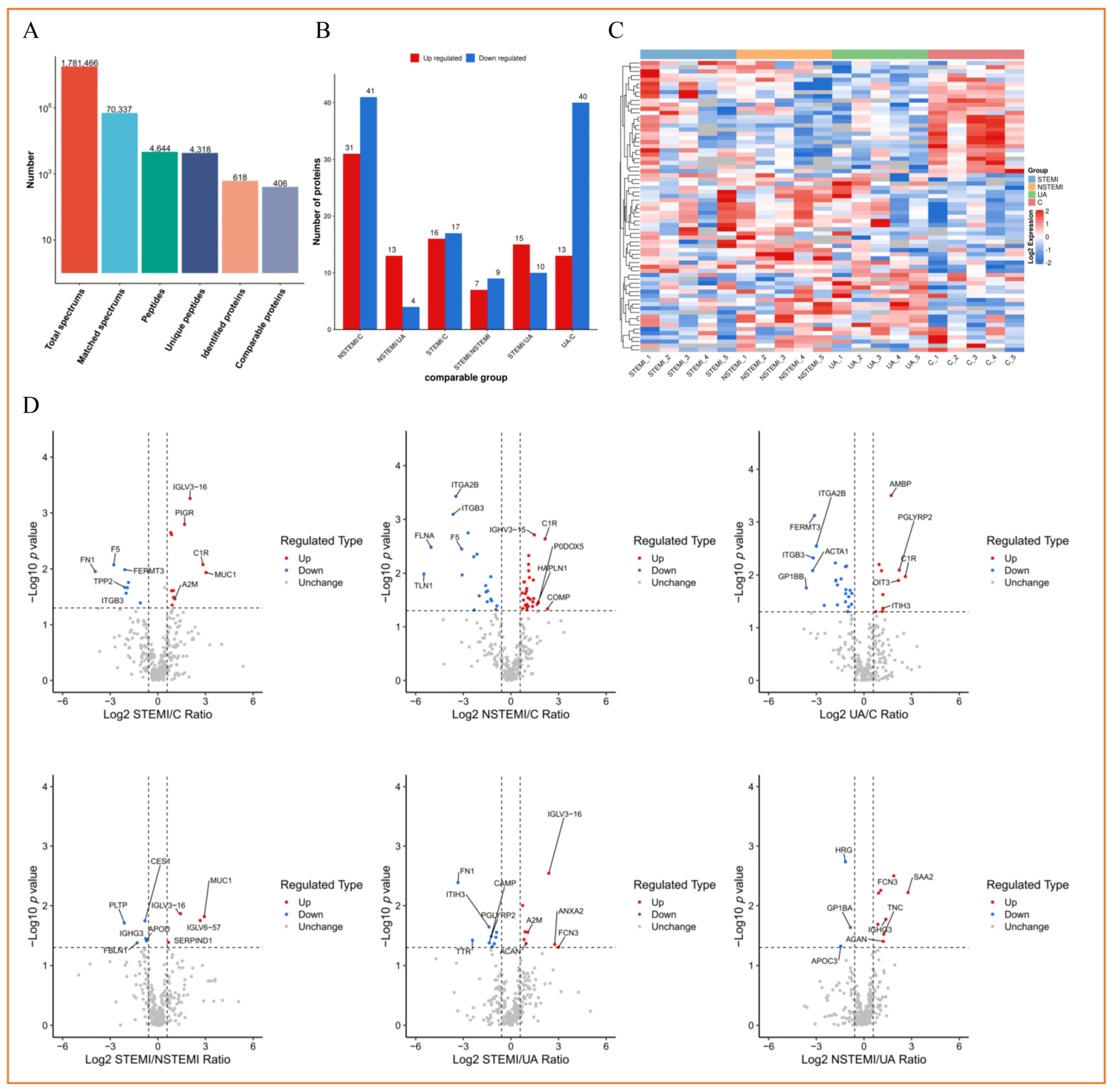 Biomolecules 15 00583 g002a