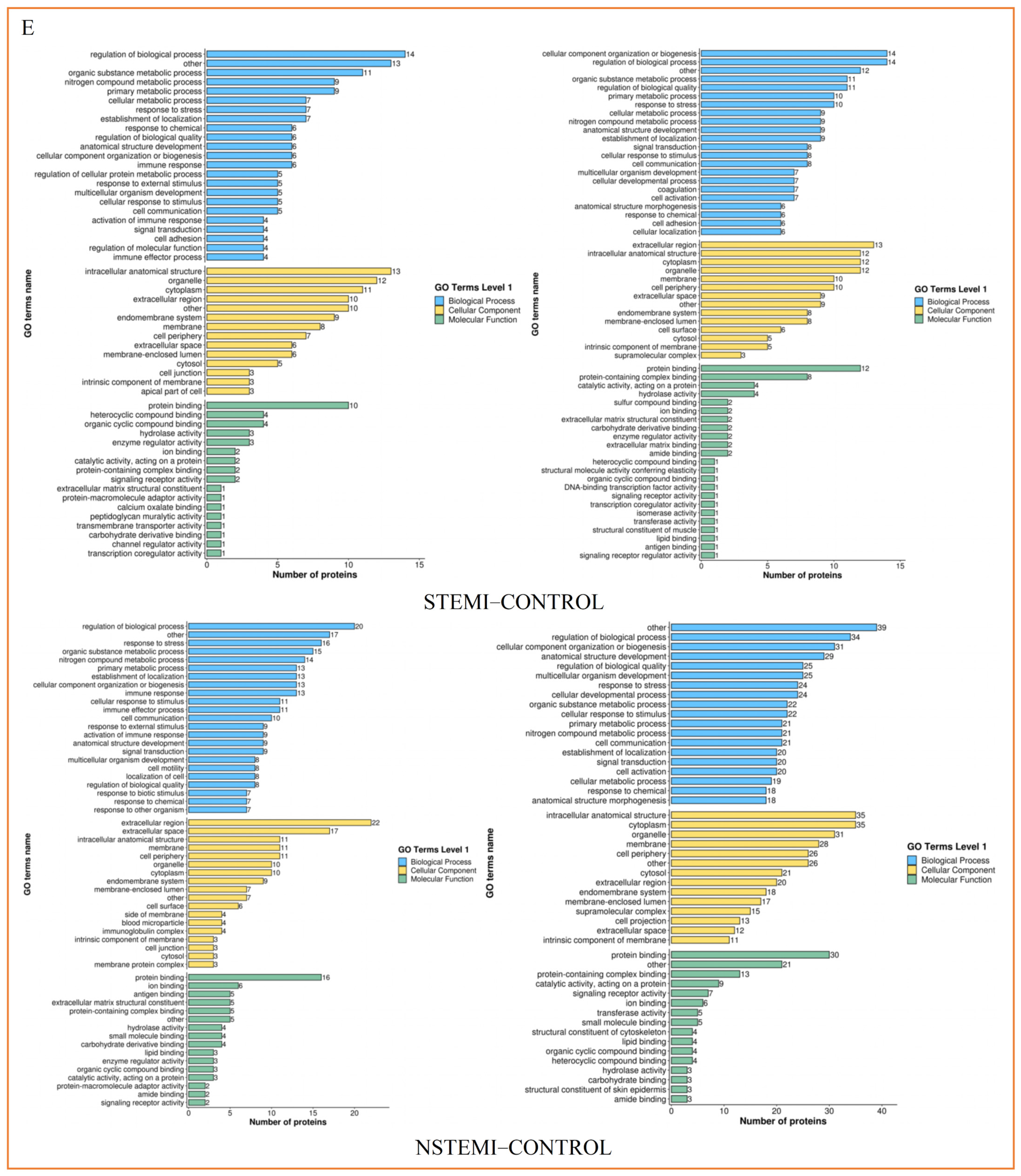 Biomolecules 15 00583 g002b