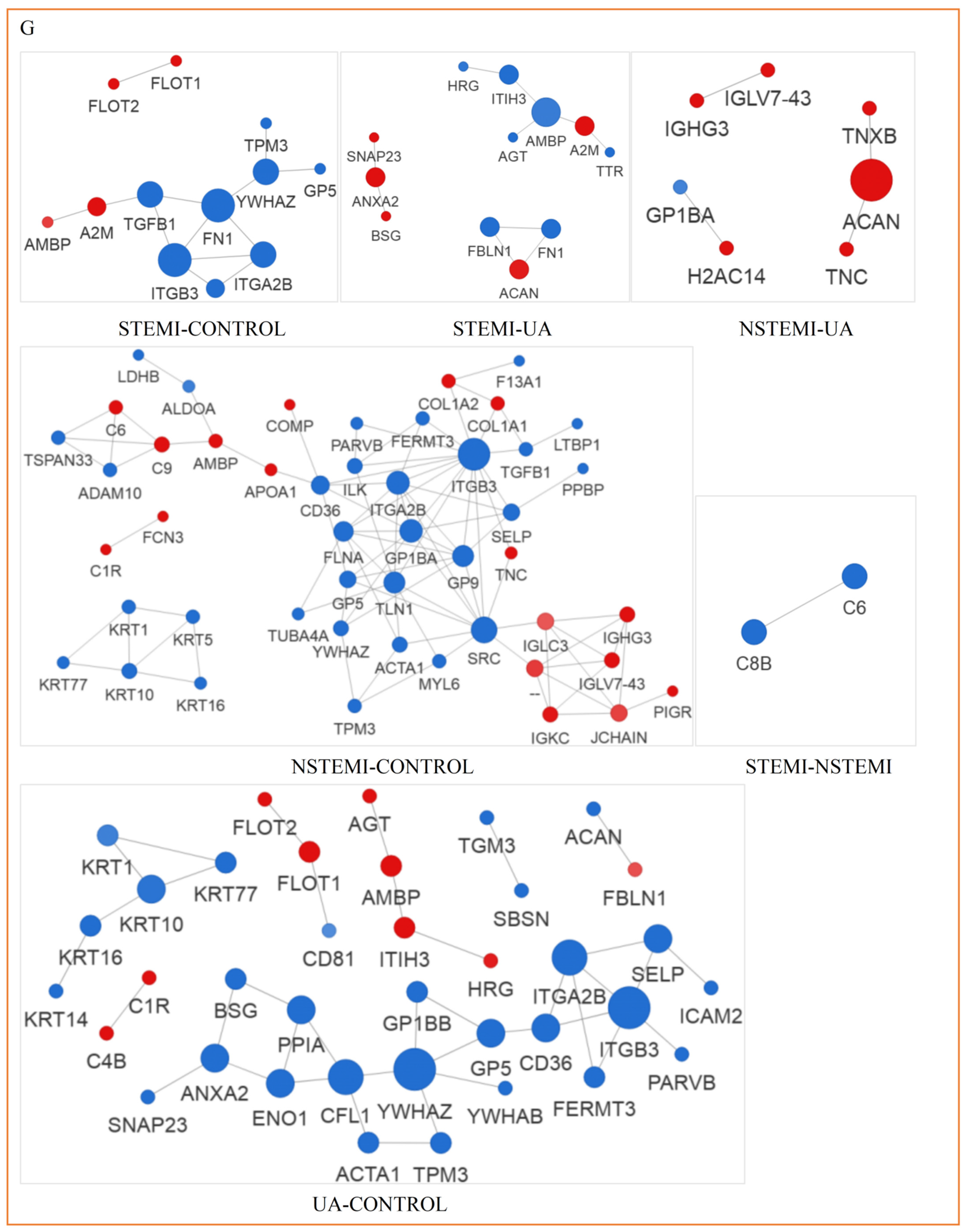 Biomolecules 15 00583 g003c