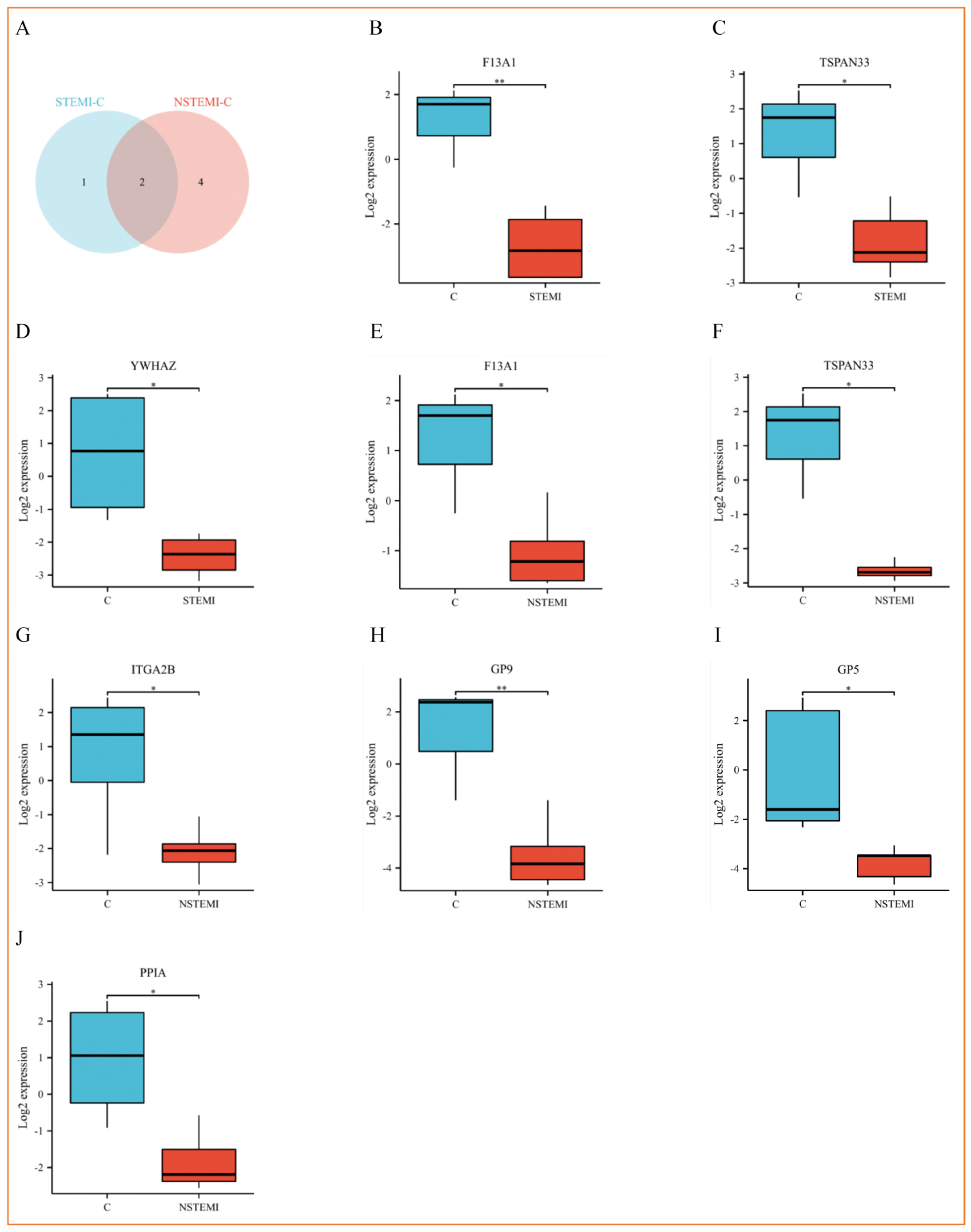 Biomolecules 15 00583 g004a