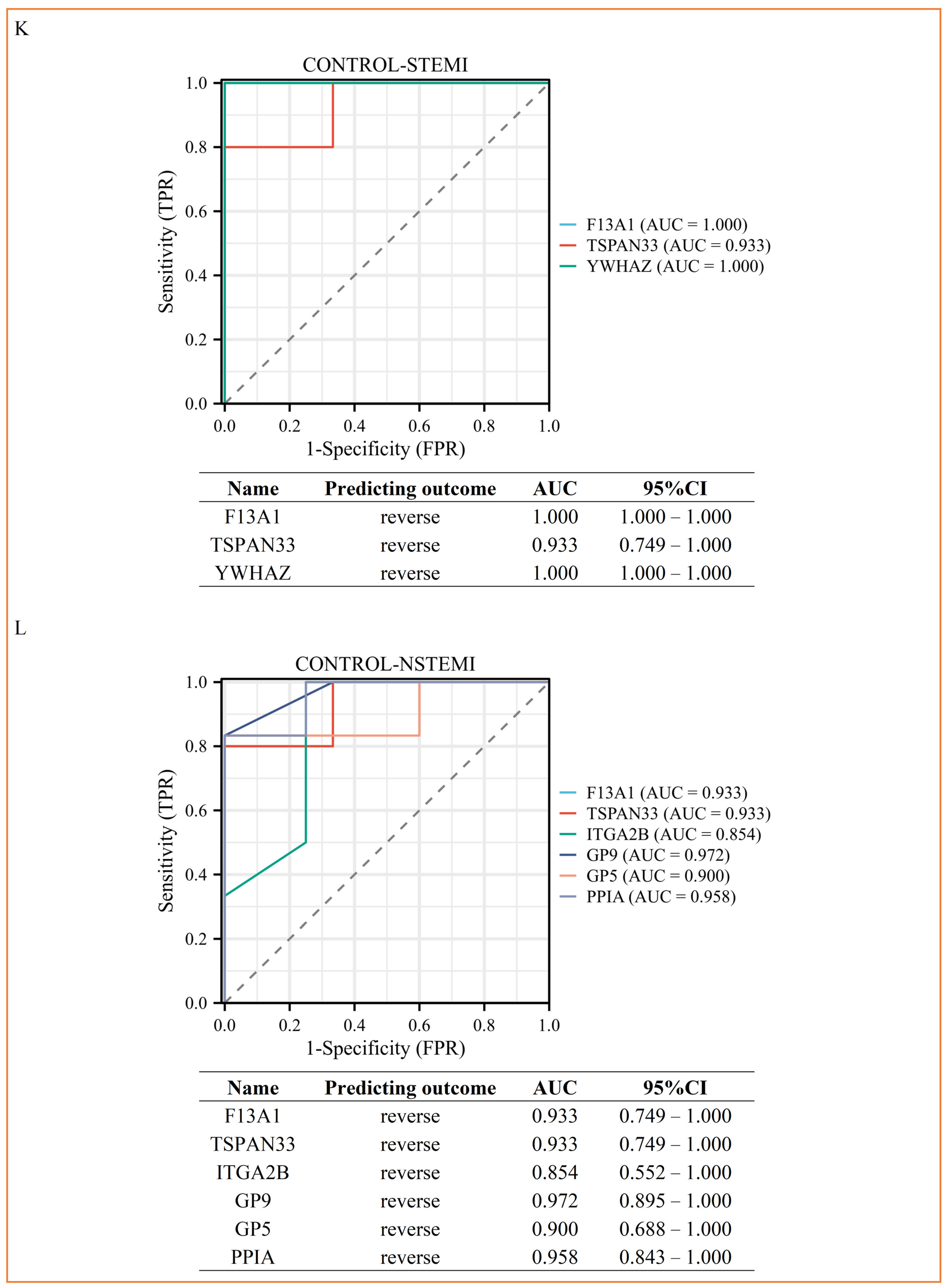Biomolecules 15 00583 g004b