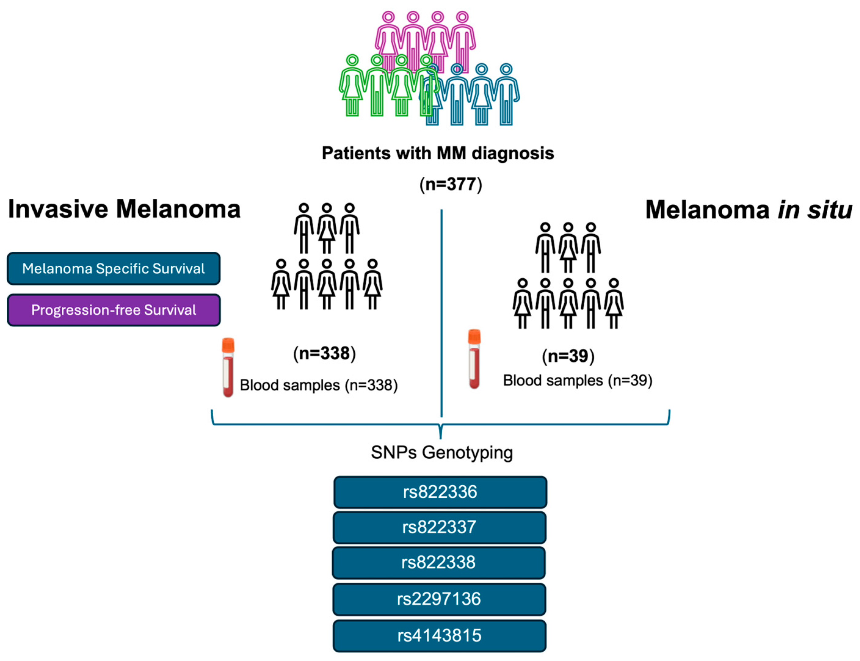 Biomolecules 15 00584 g001