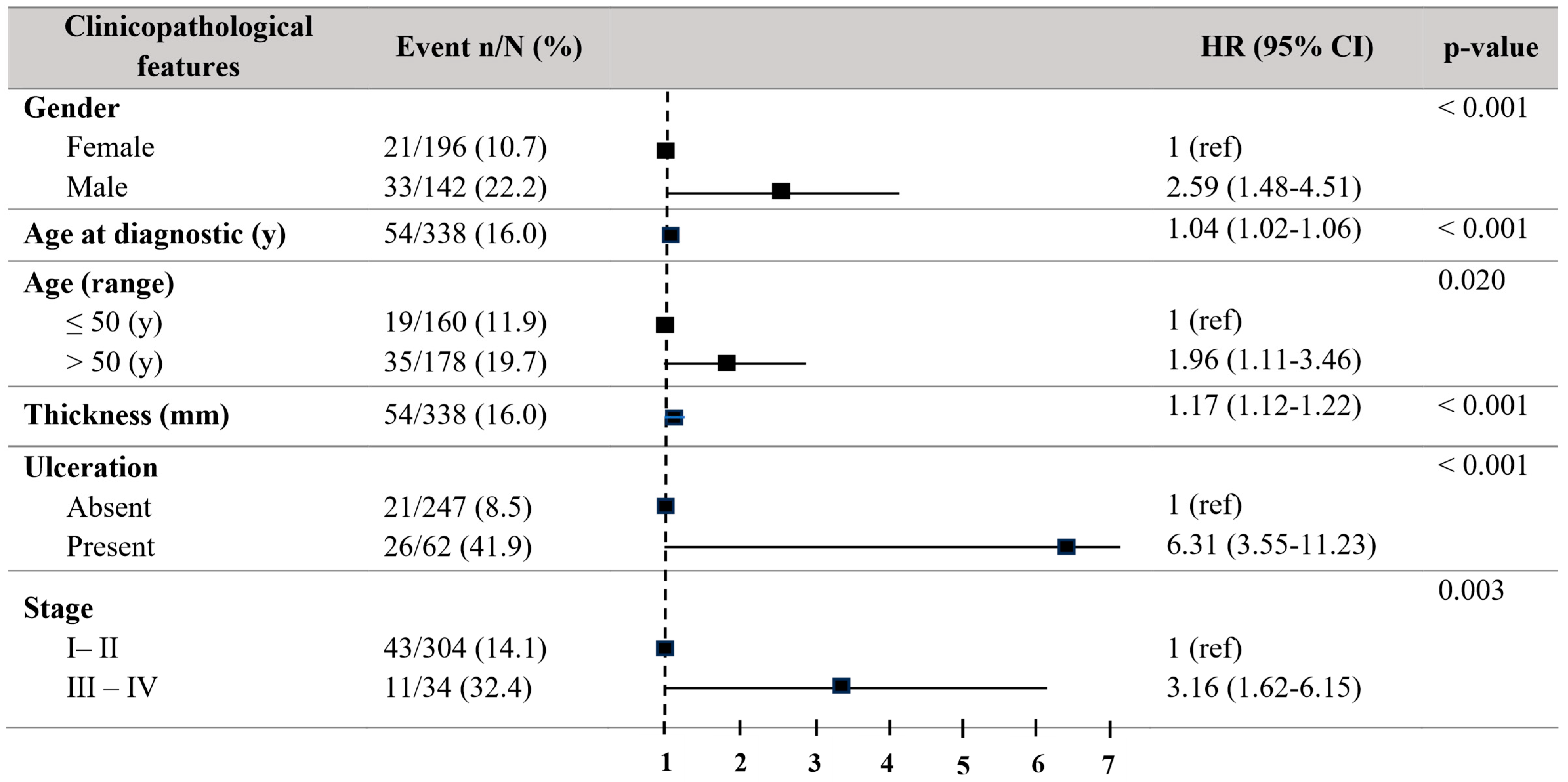 Biomolecules 15 00584 g002