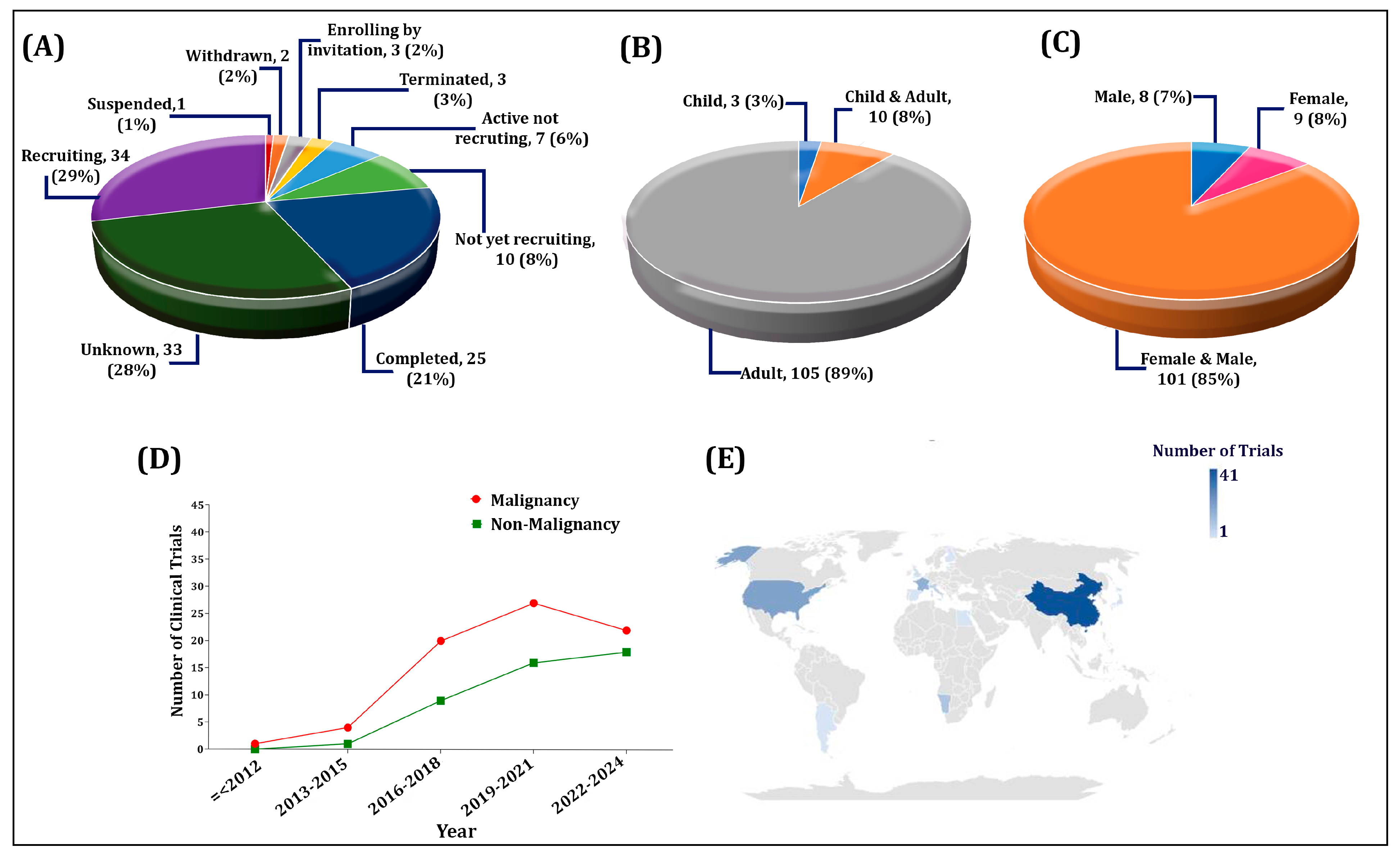 Biomolecules 15 00587 g001