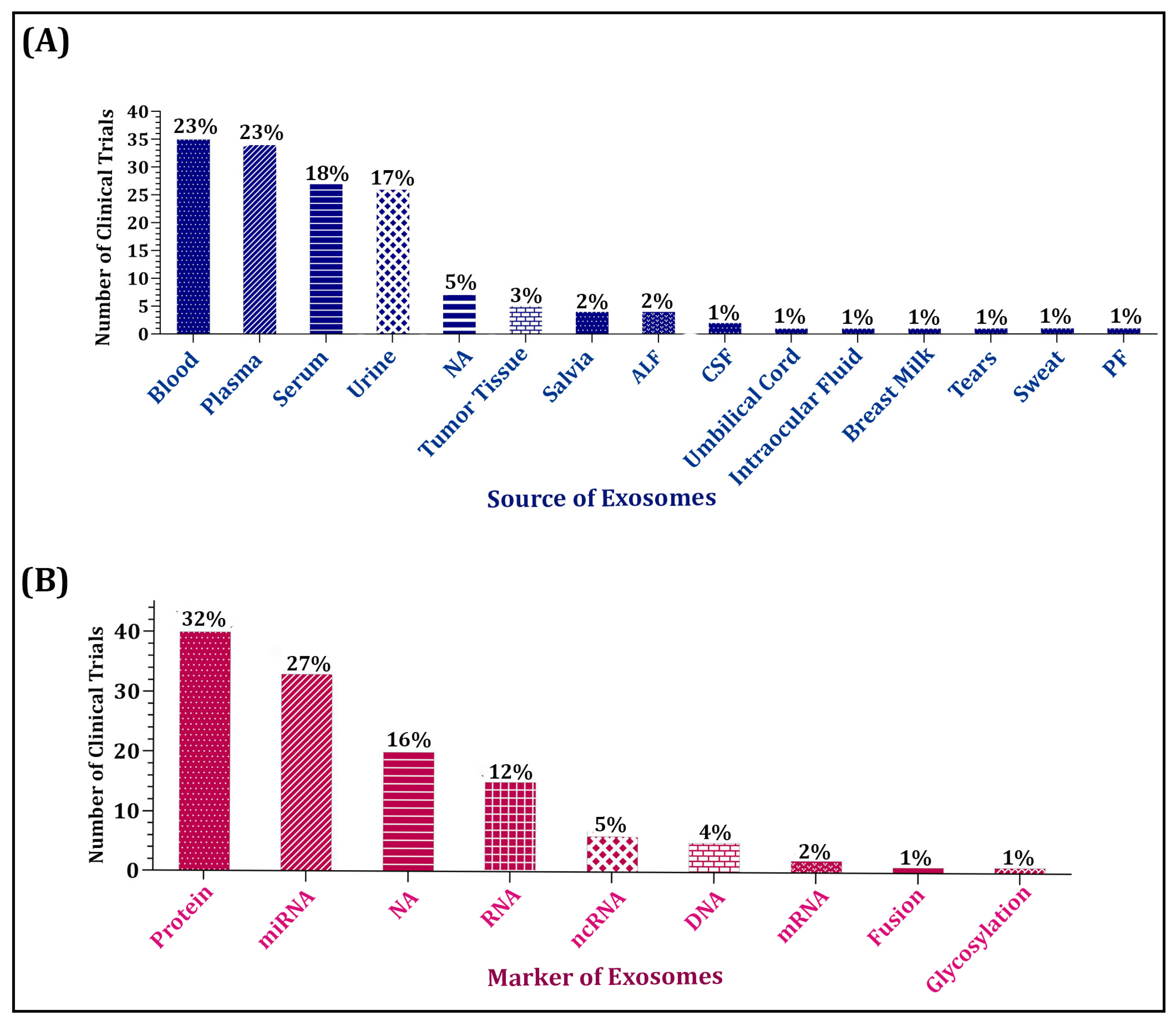 Biomolecules 15 00587 g003