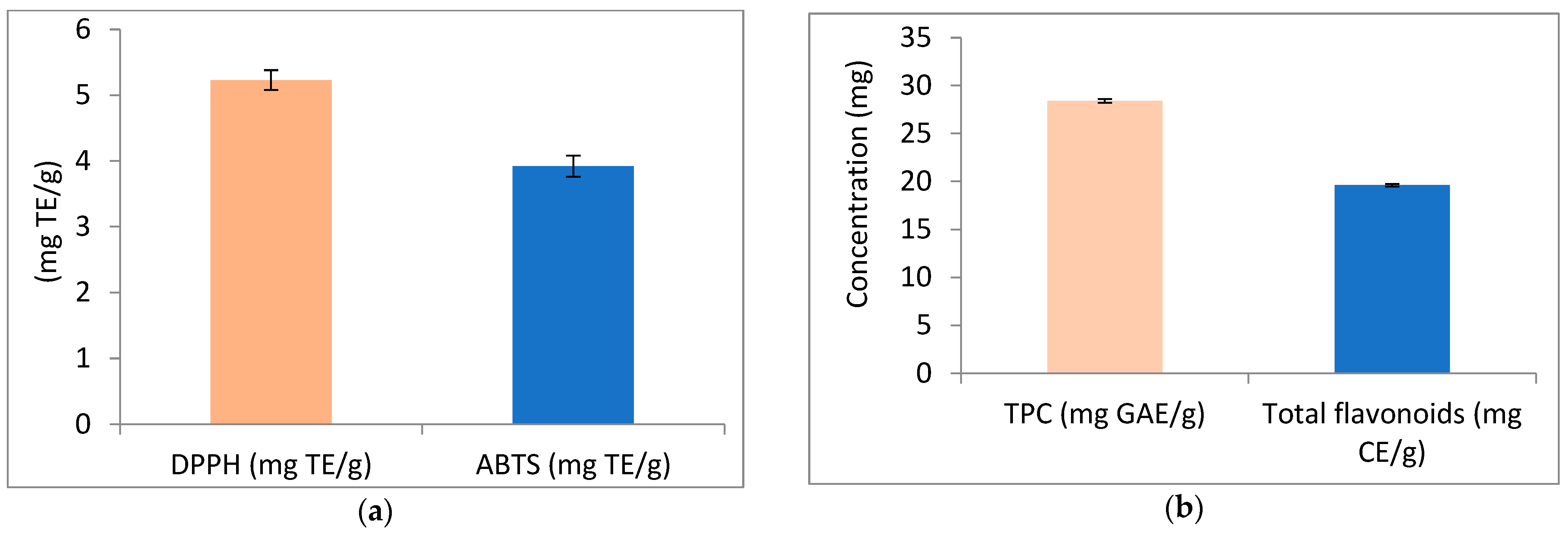 Biomolecules 15 00590 g002