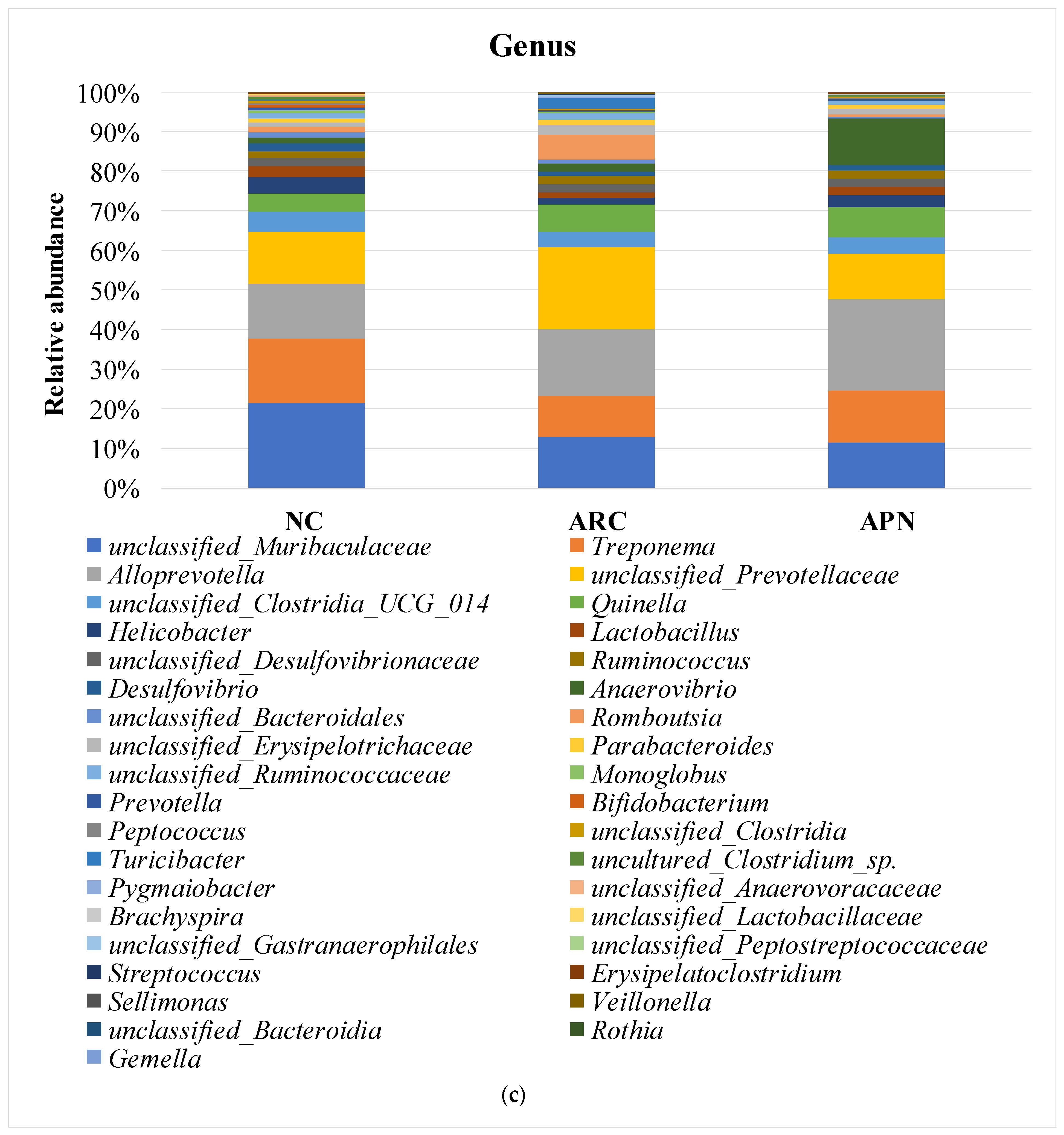 Biomolecules 15 00590 g008c