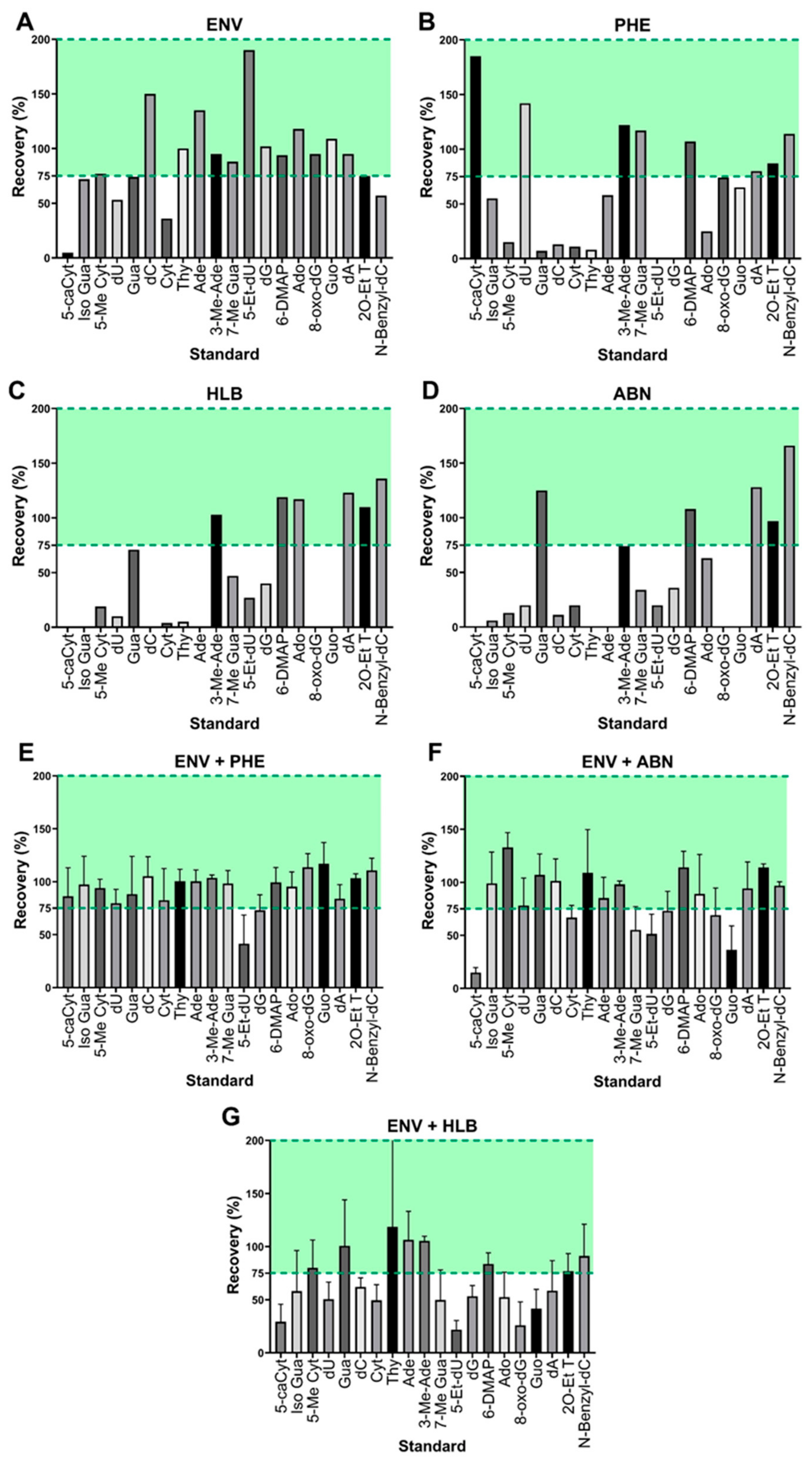 Biomolecules 15 00594 g002
