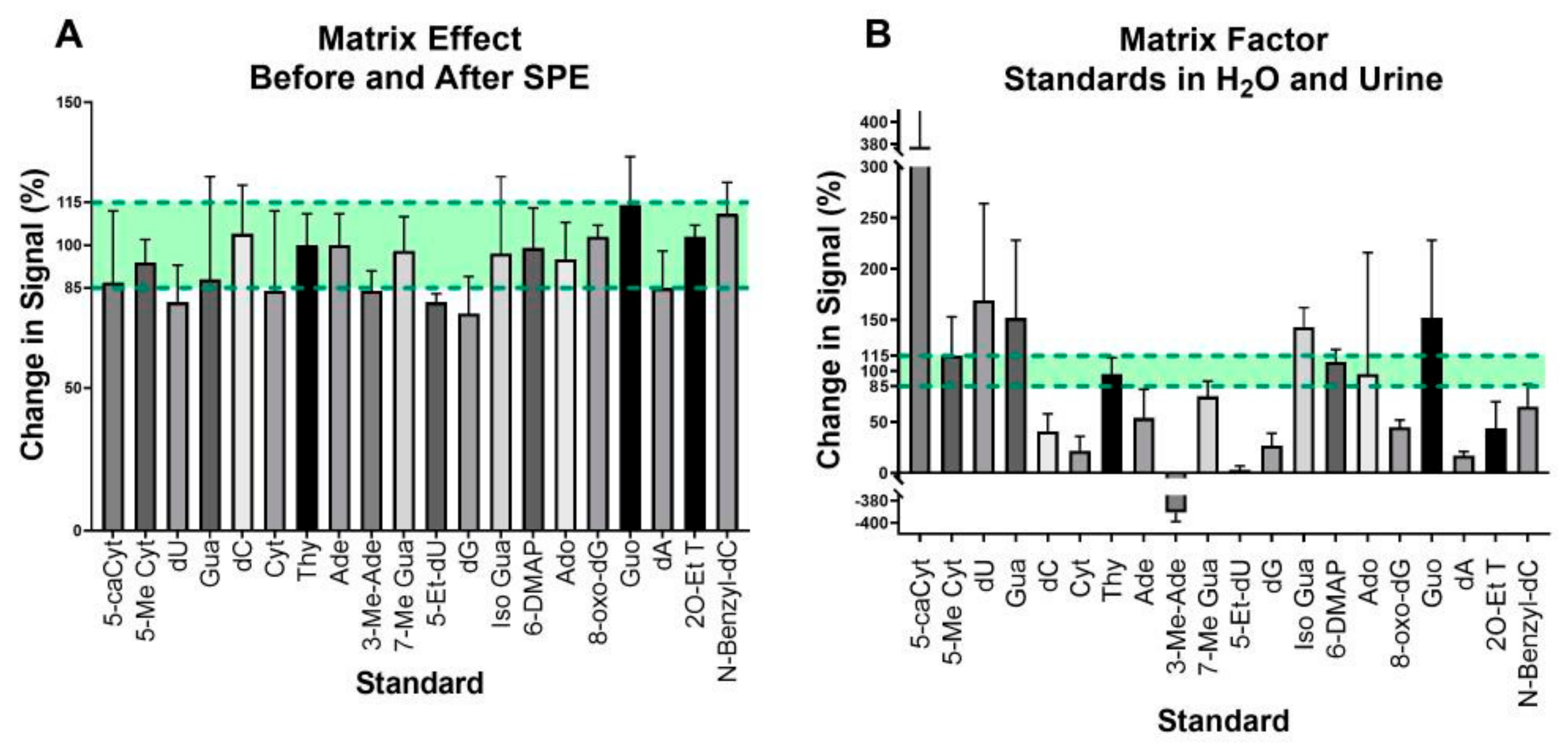 Biomolecules 15 00594 g003
