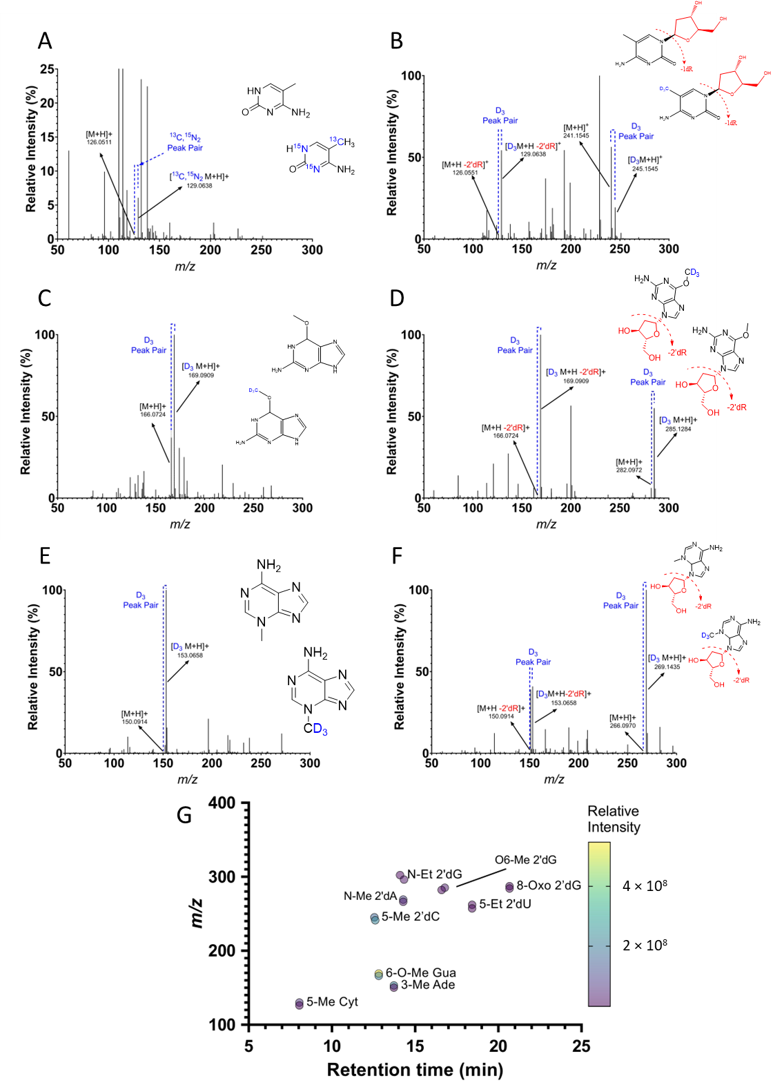 Biomolecules 15 00594 g005