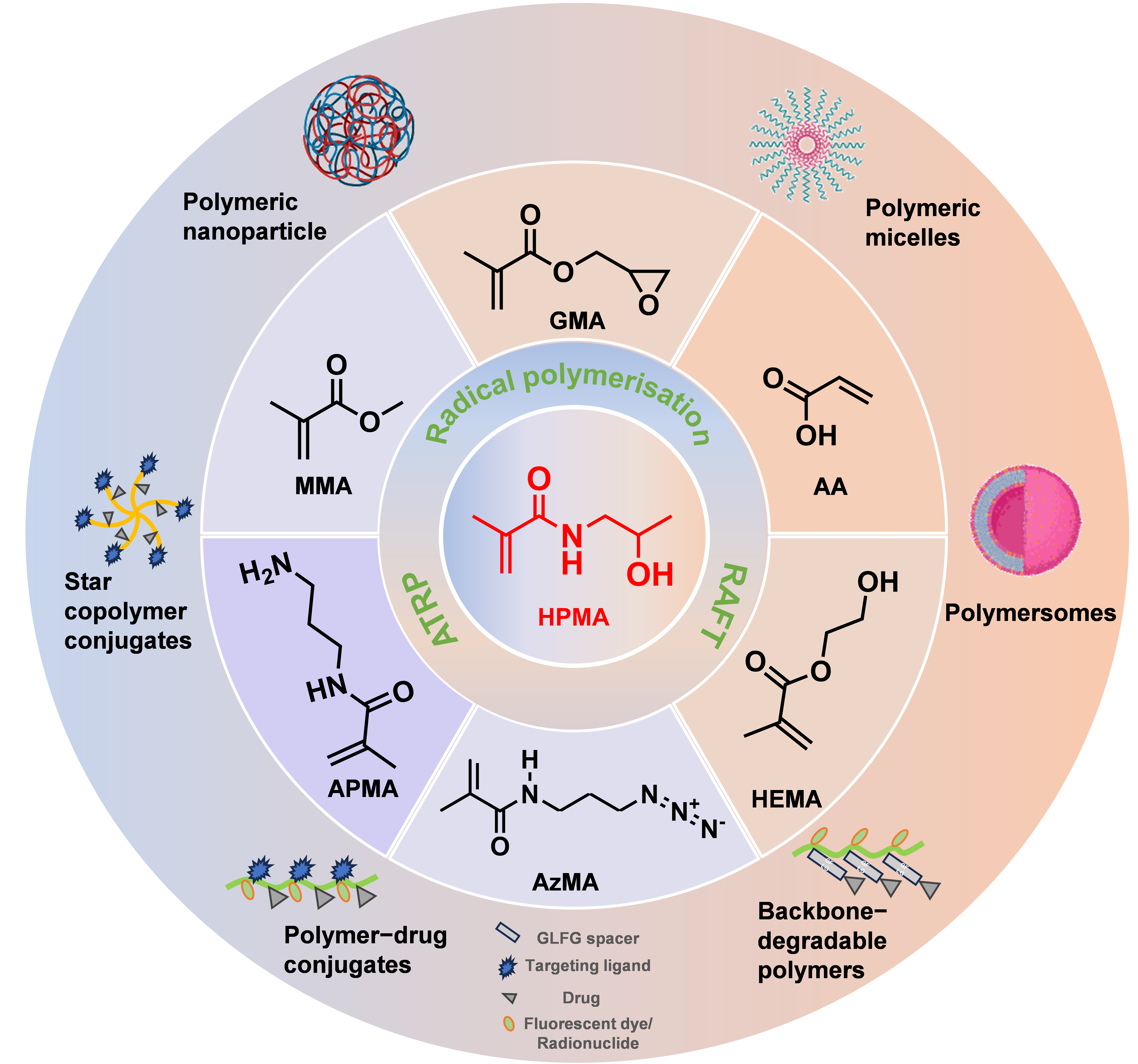 Biomolecules 15 00596 g001
